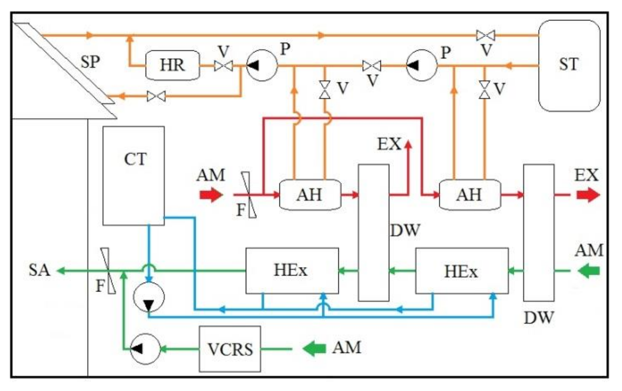 Processes 09 01785 g011