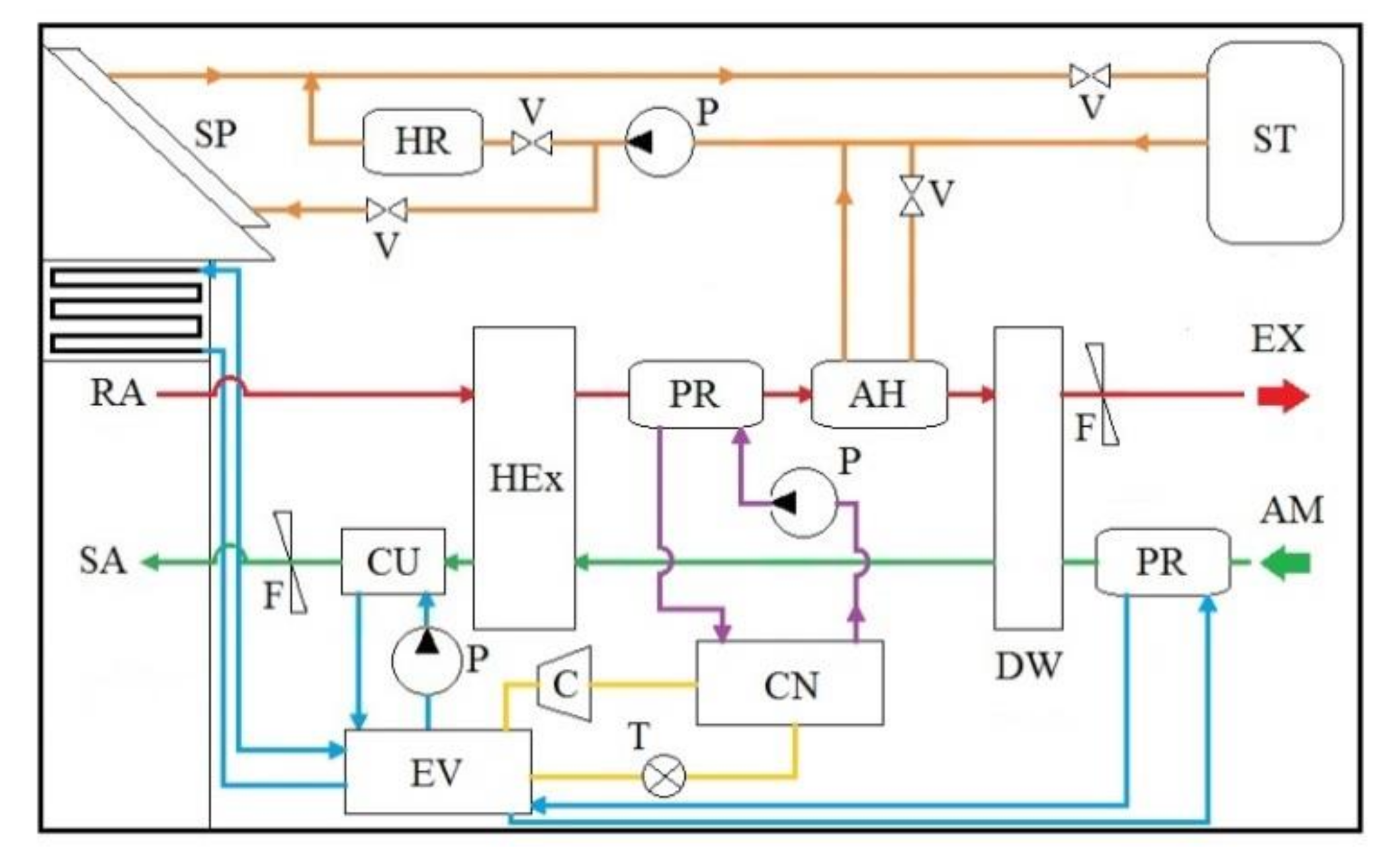 Processes 09 01785 g013