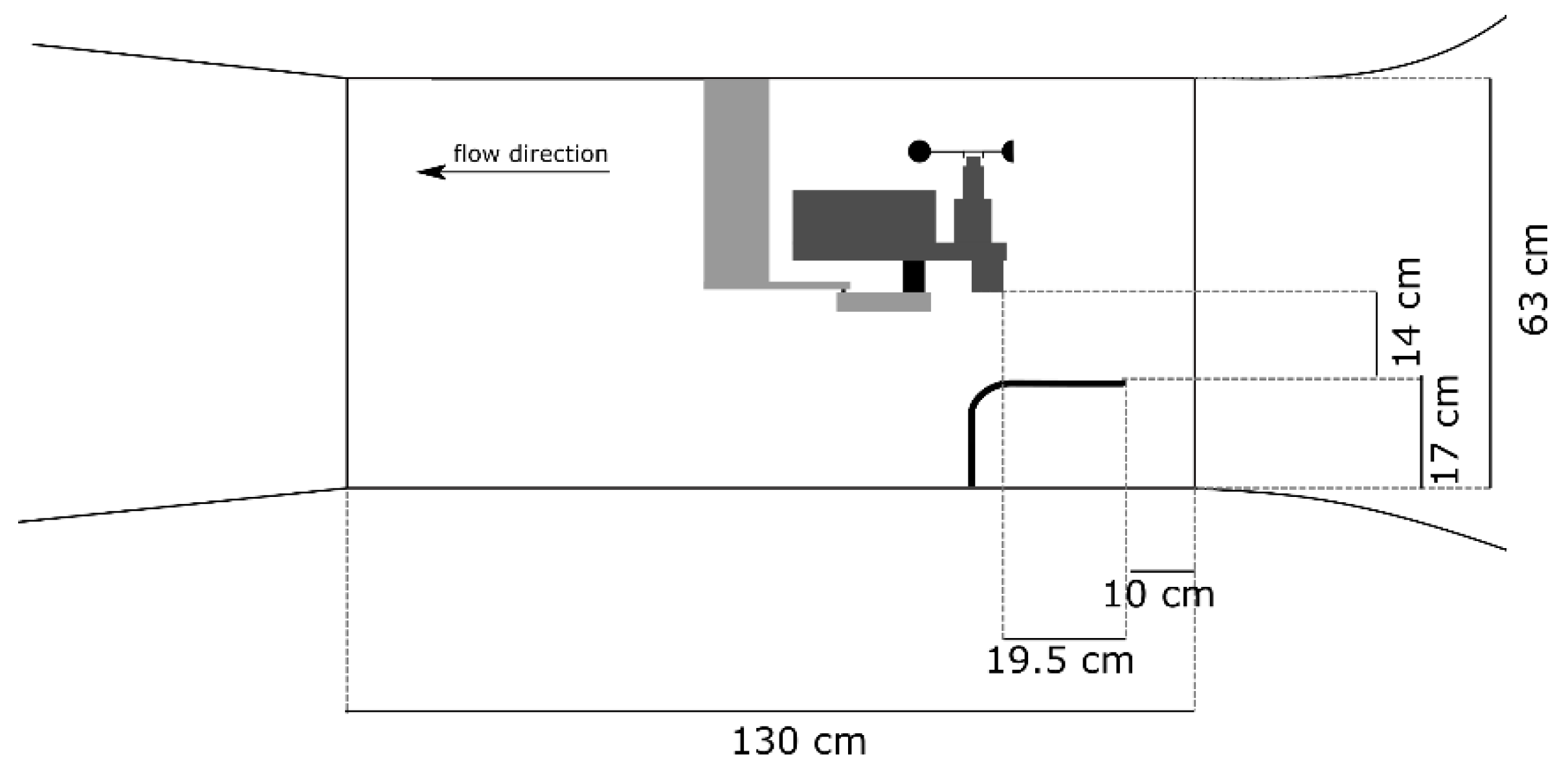 Weather Station Sensor Tests and Calibration