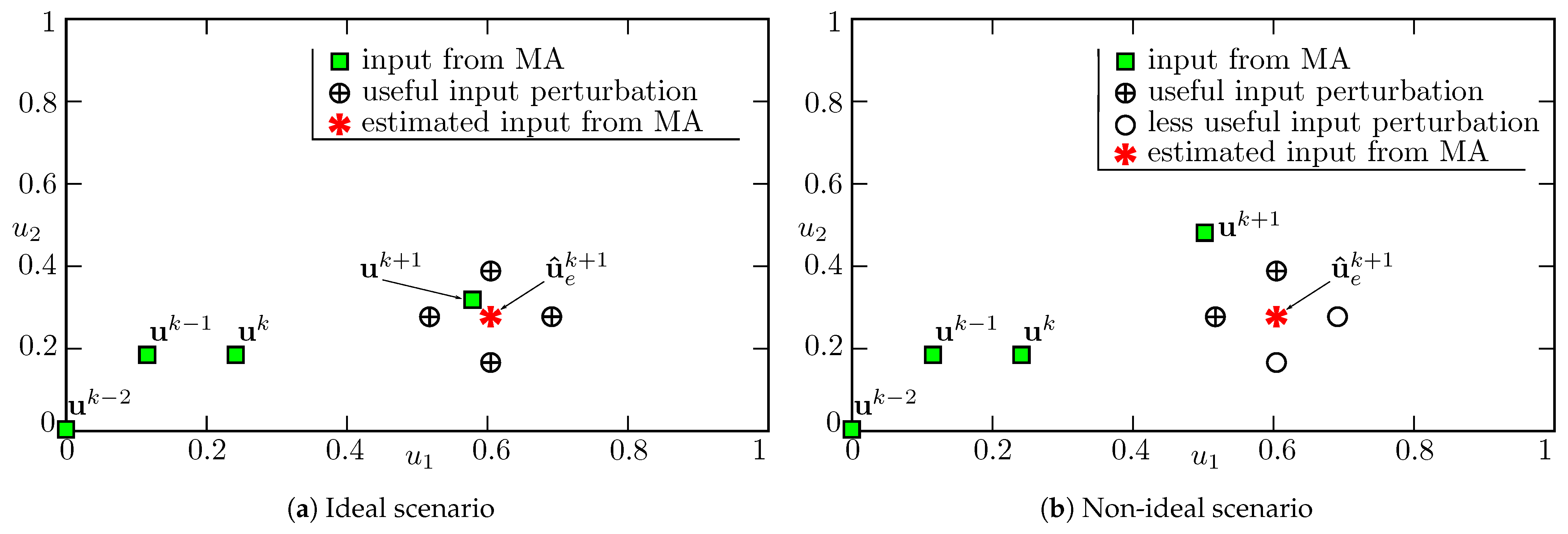 Processes 09 01800 g004