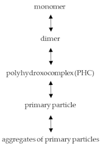 Processes 09 01811 i001 Processes 09 01811 i001