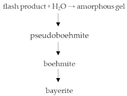 Processes 09 01811 i003 Processes 09 01811 i003