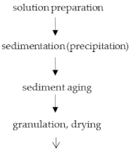 Processes 09 01811 i004 Processes 09 01811 i004