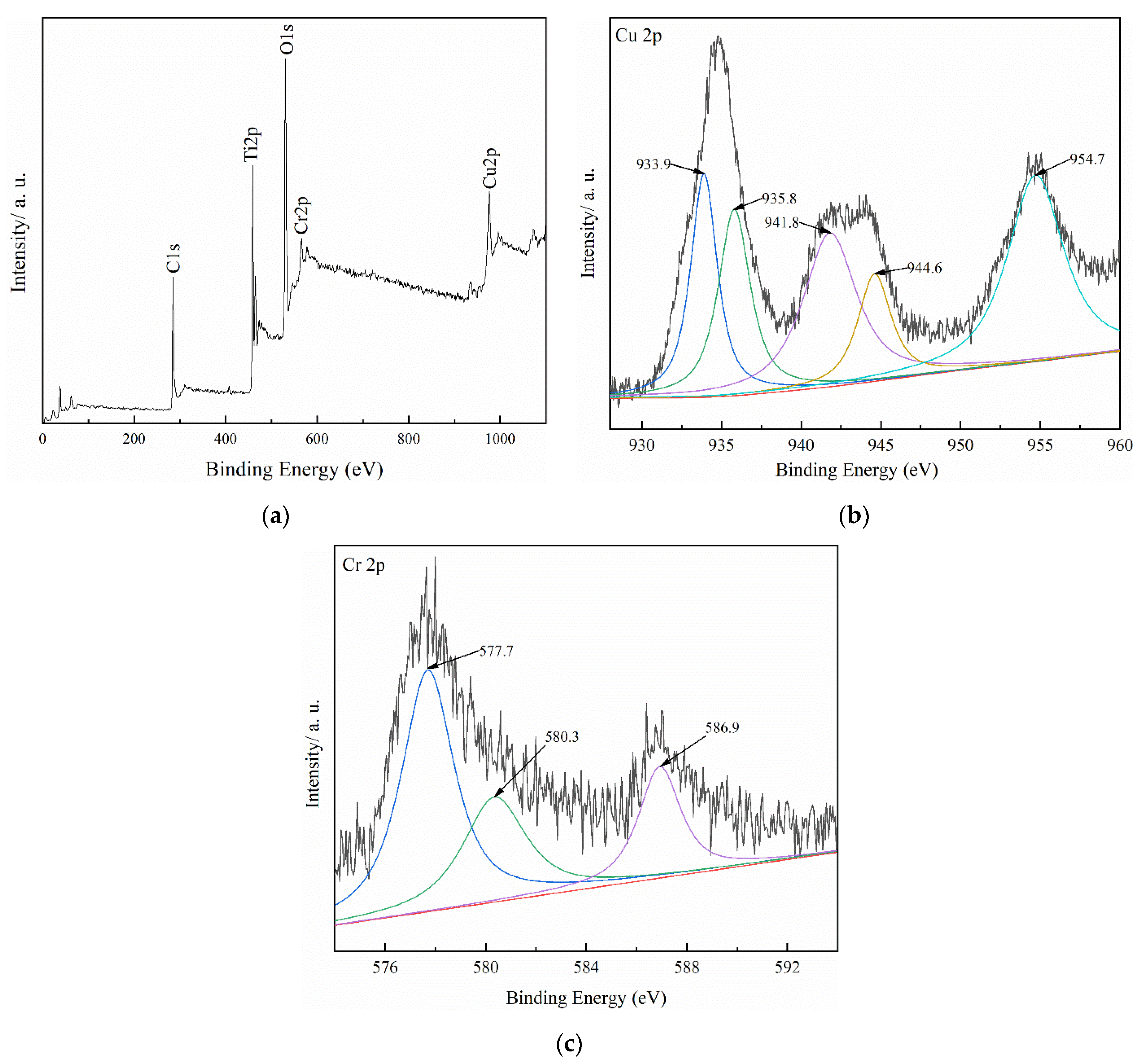 Processes 09 01823 g003