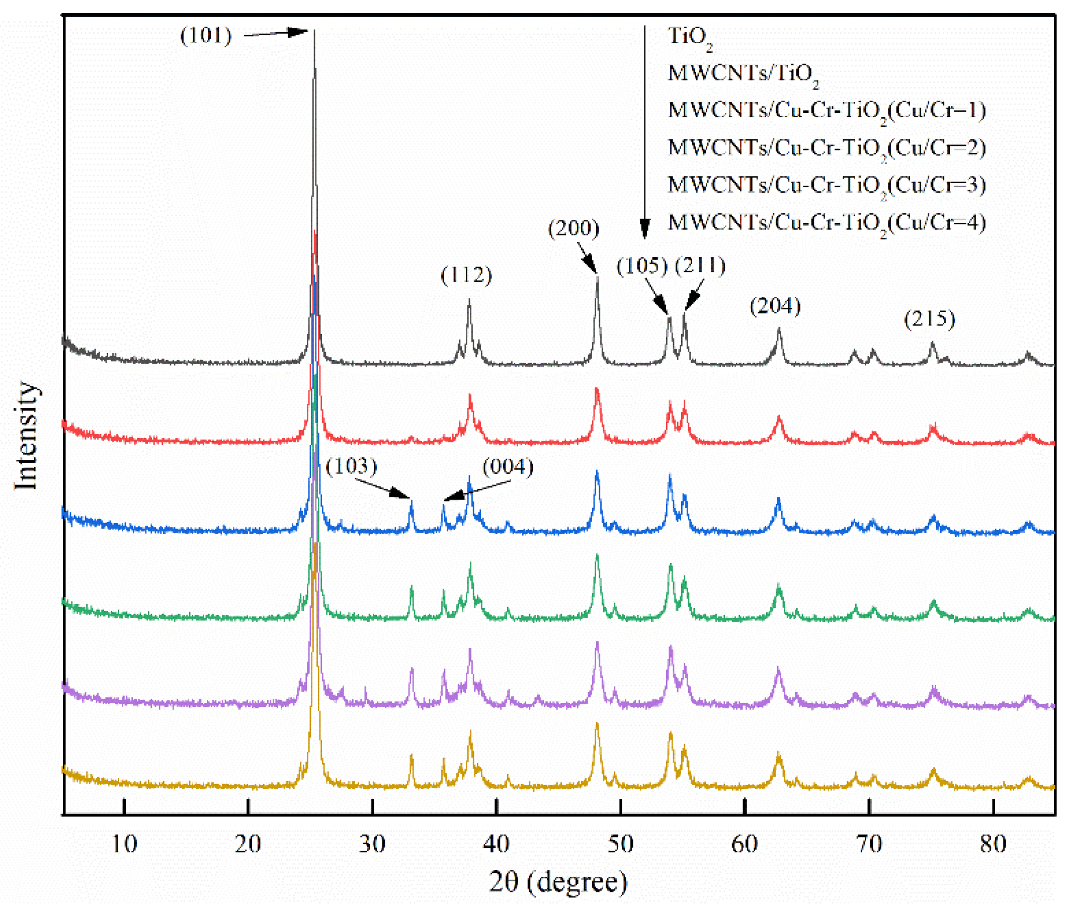 Processes 09 01823 g004
