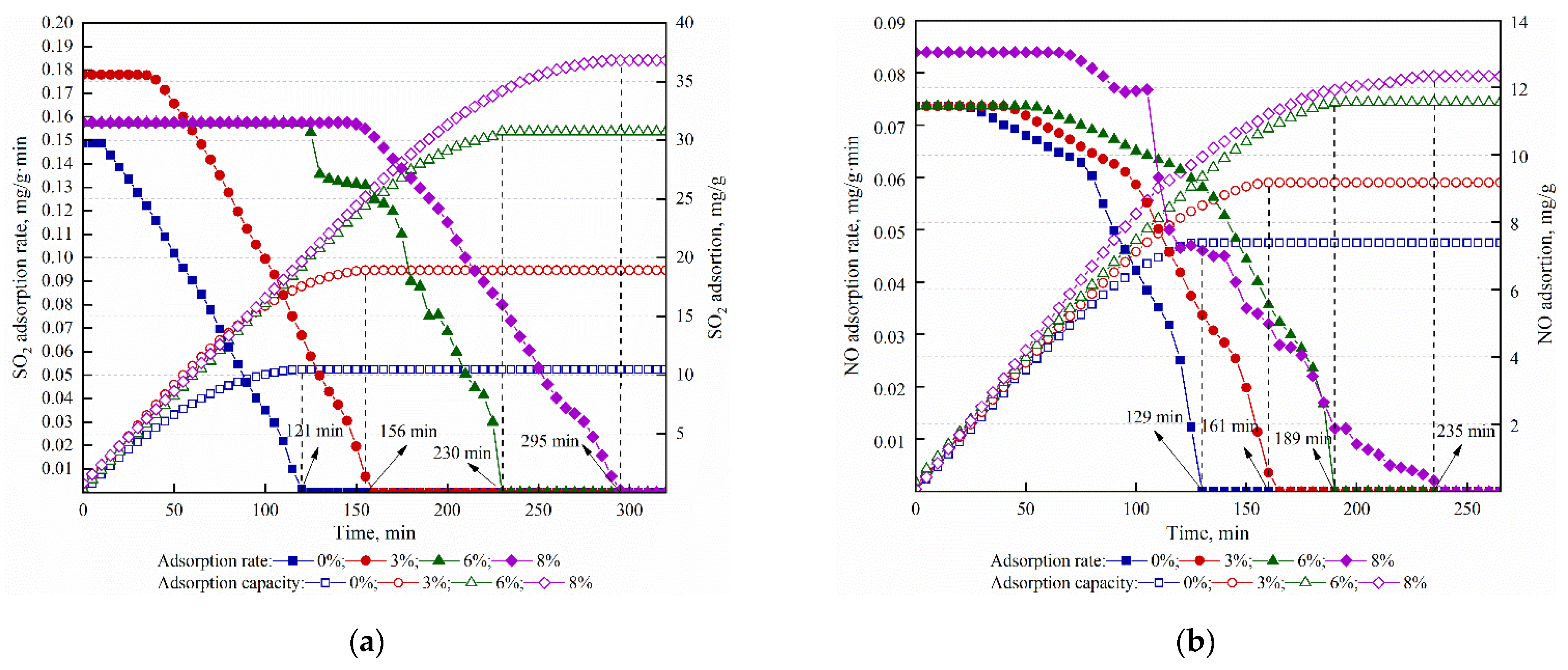 Processes 09 01823 g008