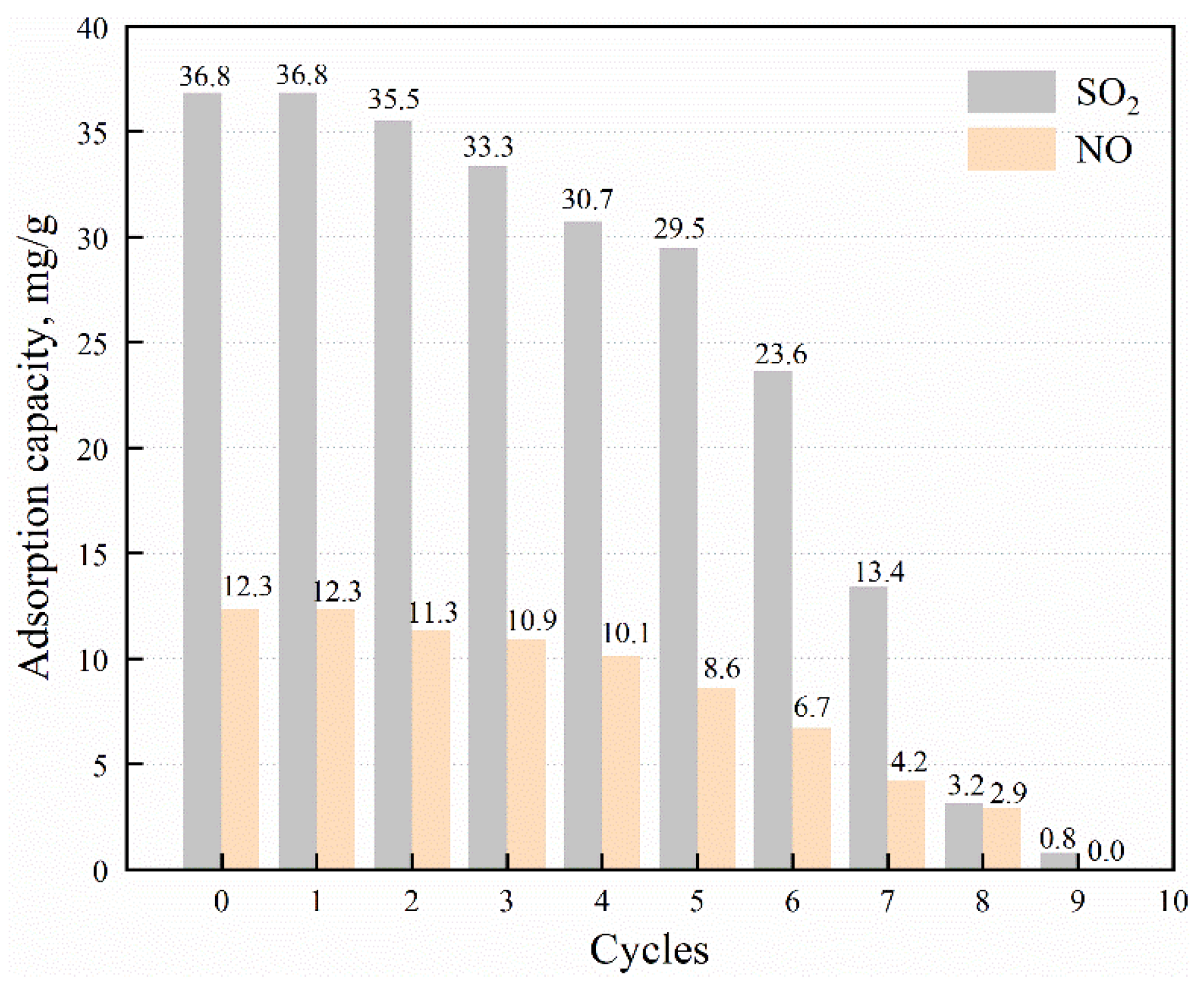 Processes 09 01823 g011