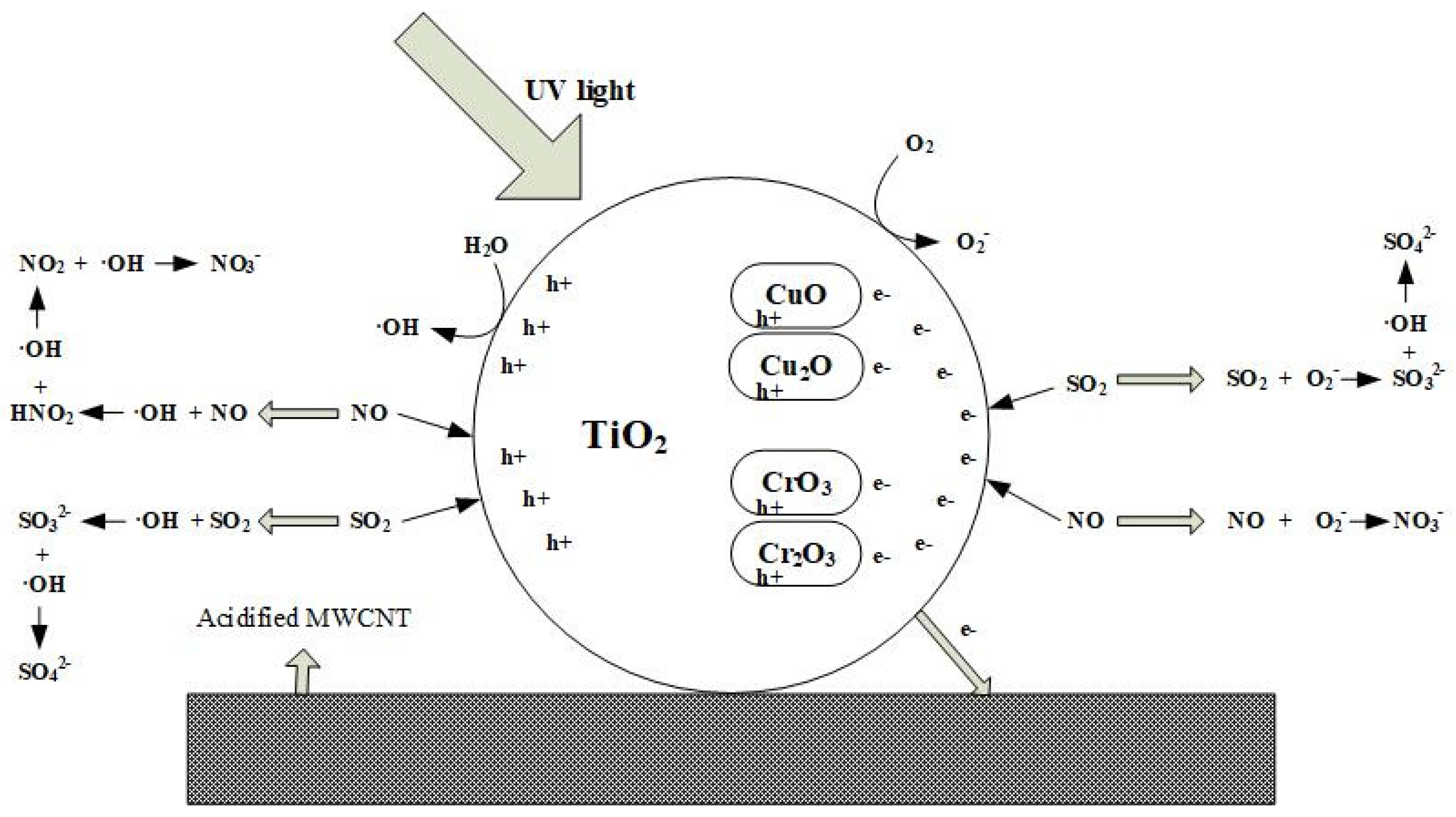 Processes 09 01823 g013