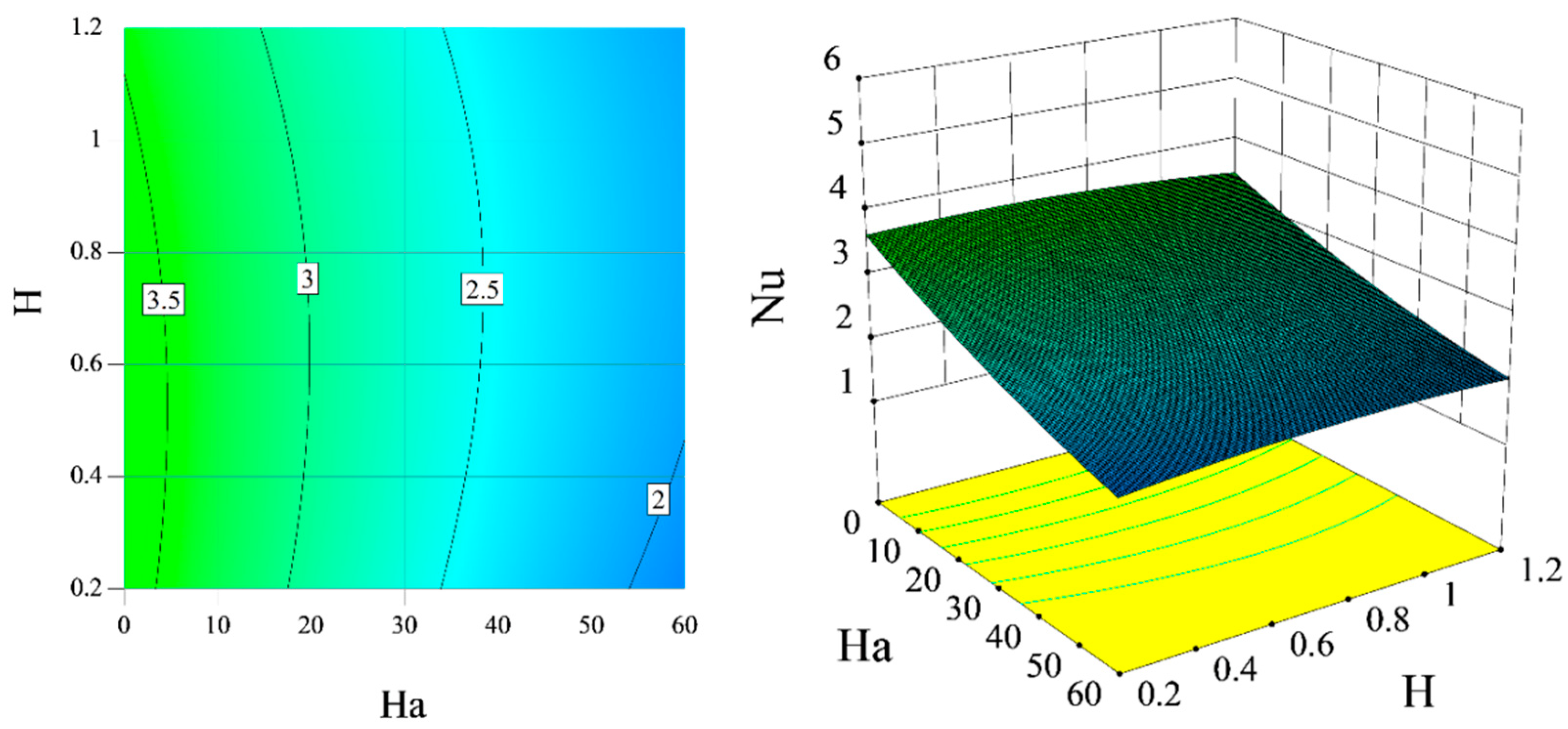 Processes 09 01824 g012