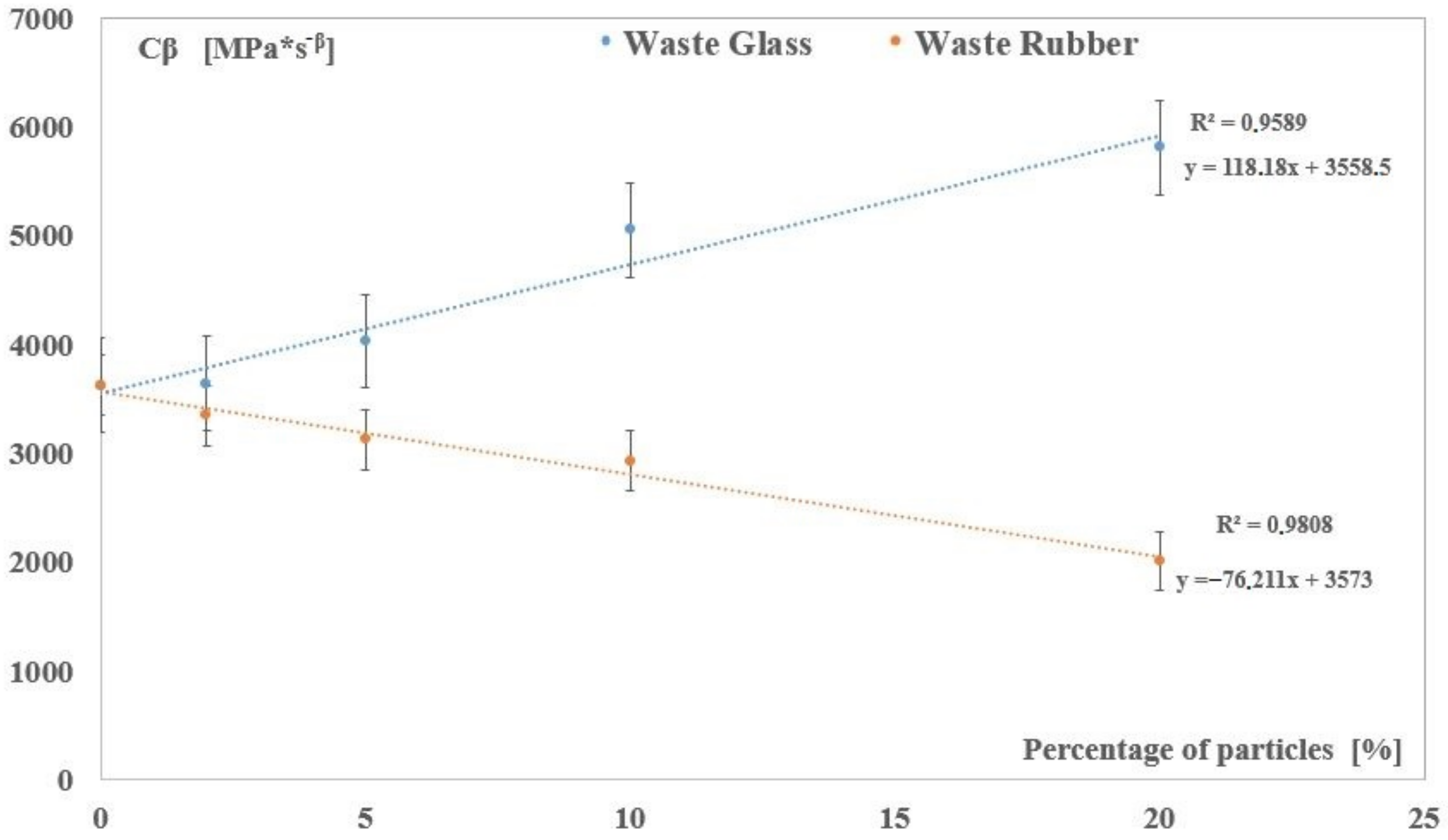 Processes 09 01826 g003