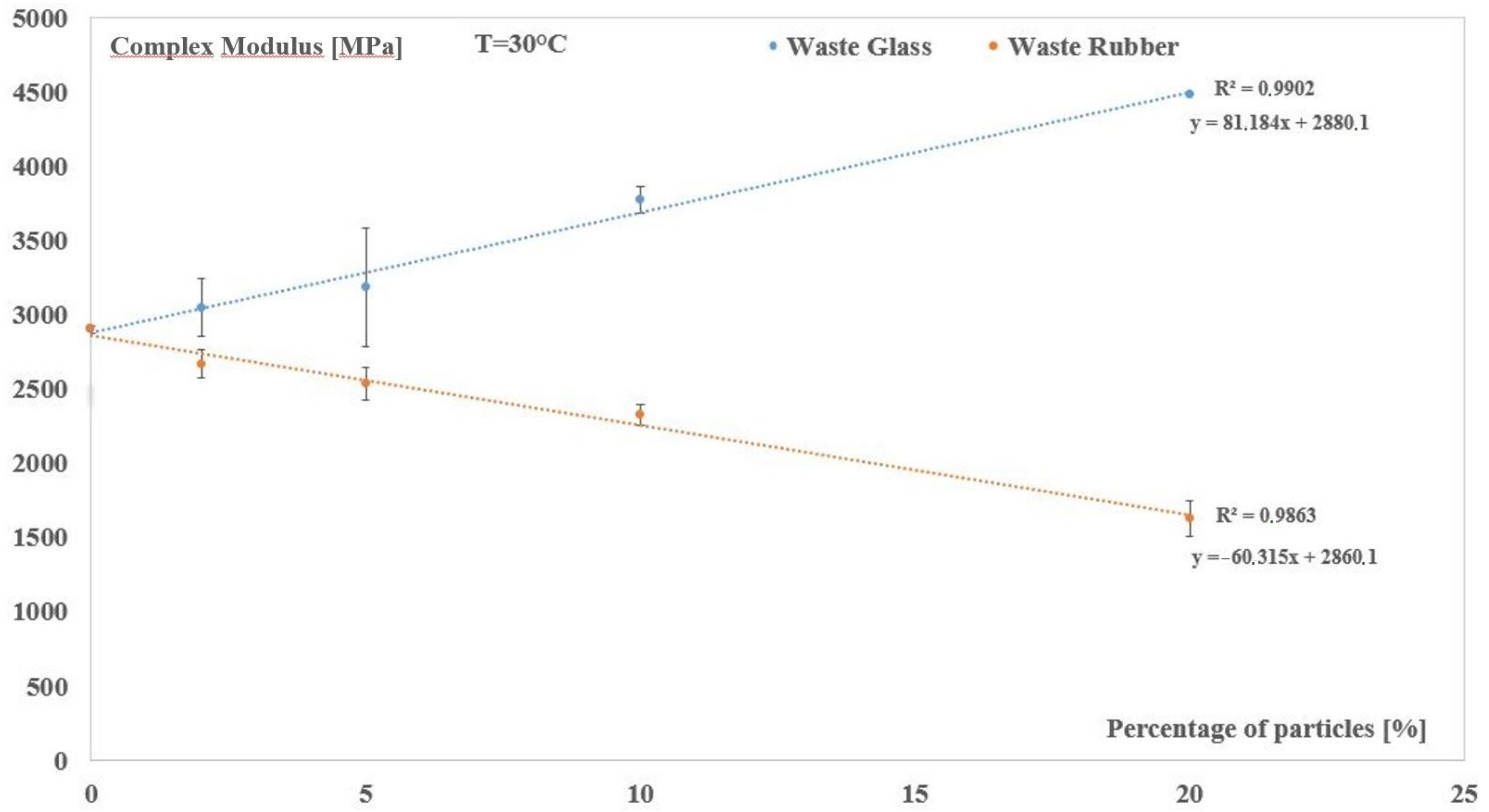 Processes 09 01826 g006