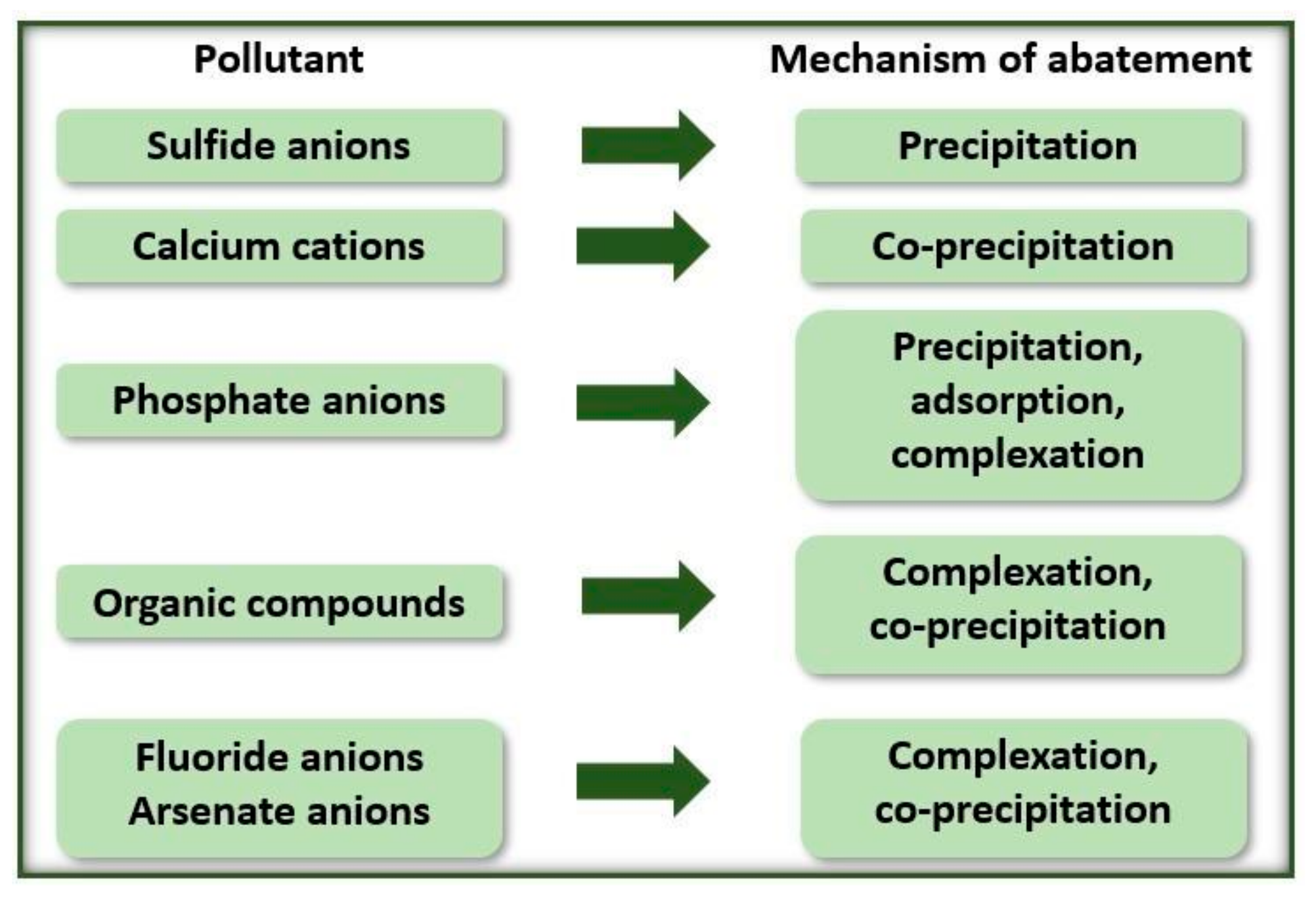 Processes 09 01831 g002