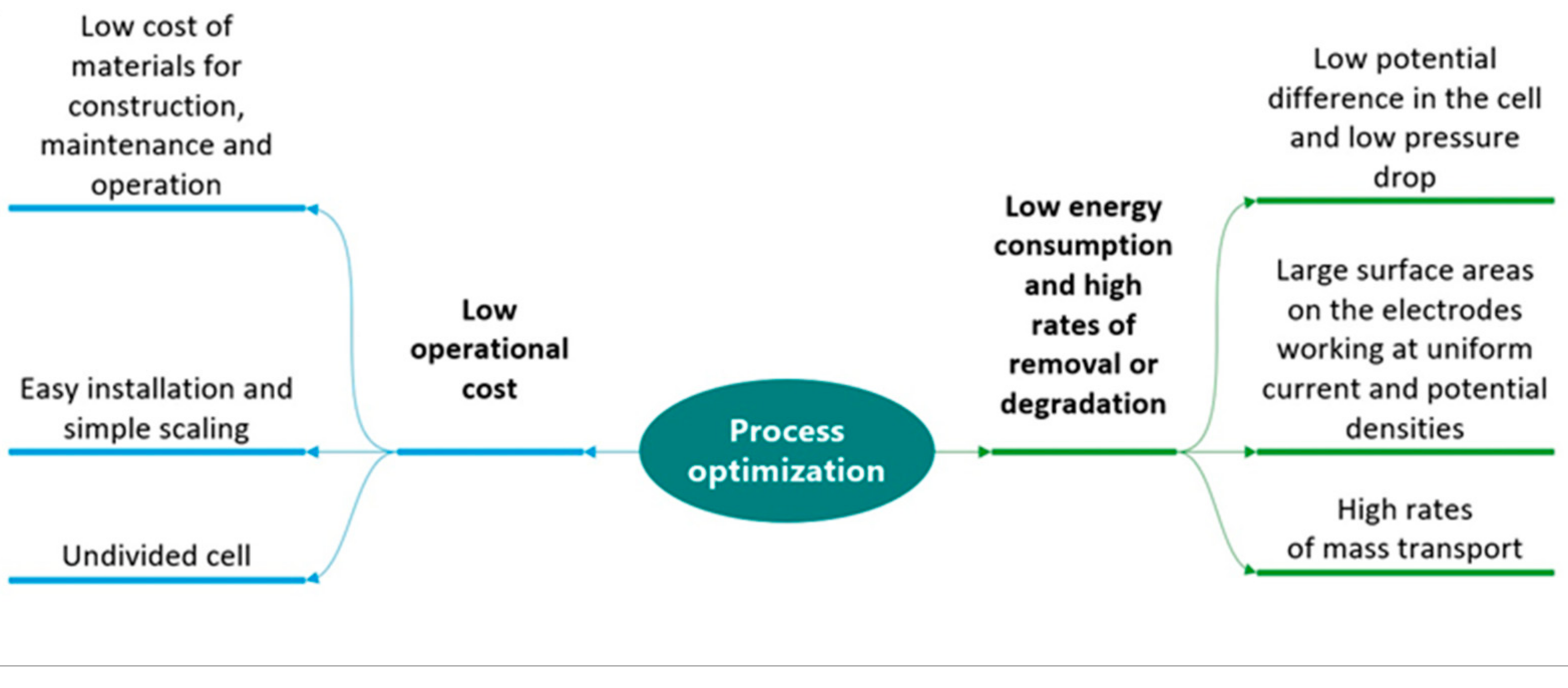 Processes 09 01831 g004
