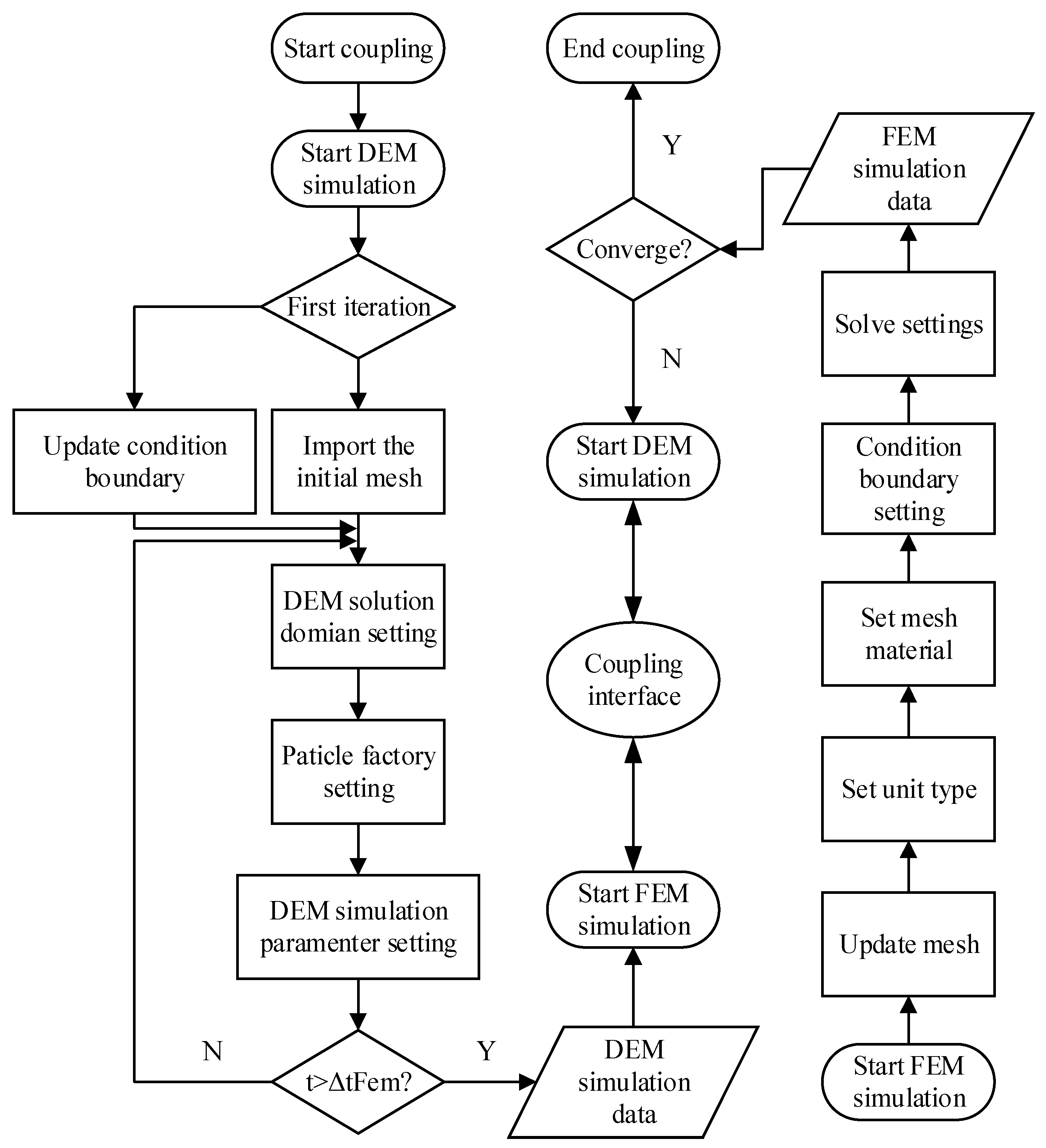 Processes 09 01847 g002