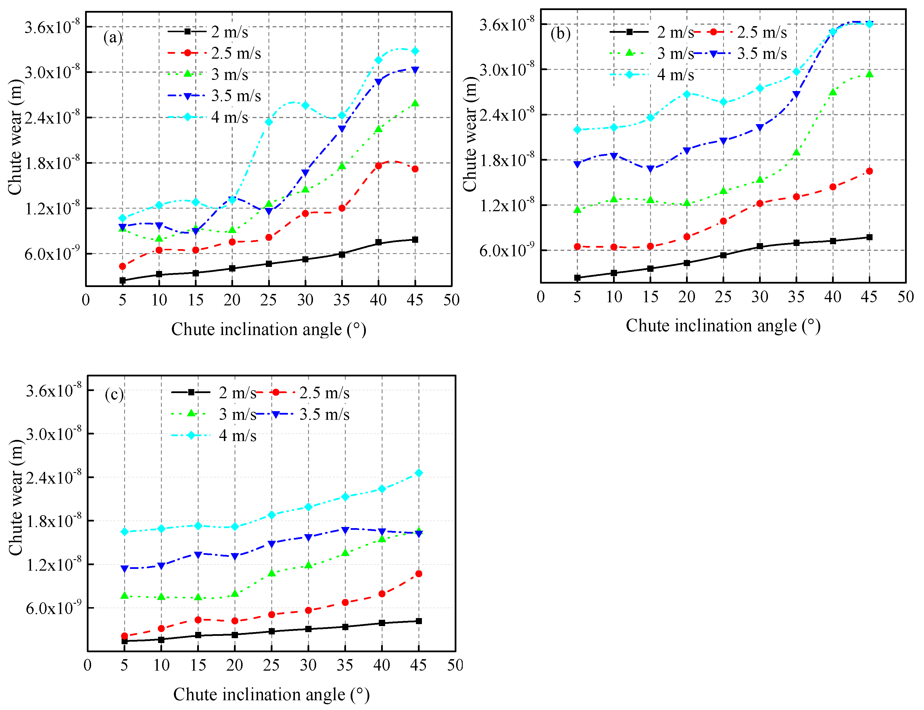 Processes 09 01847 g015