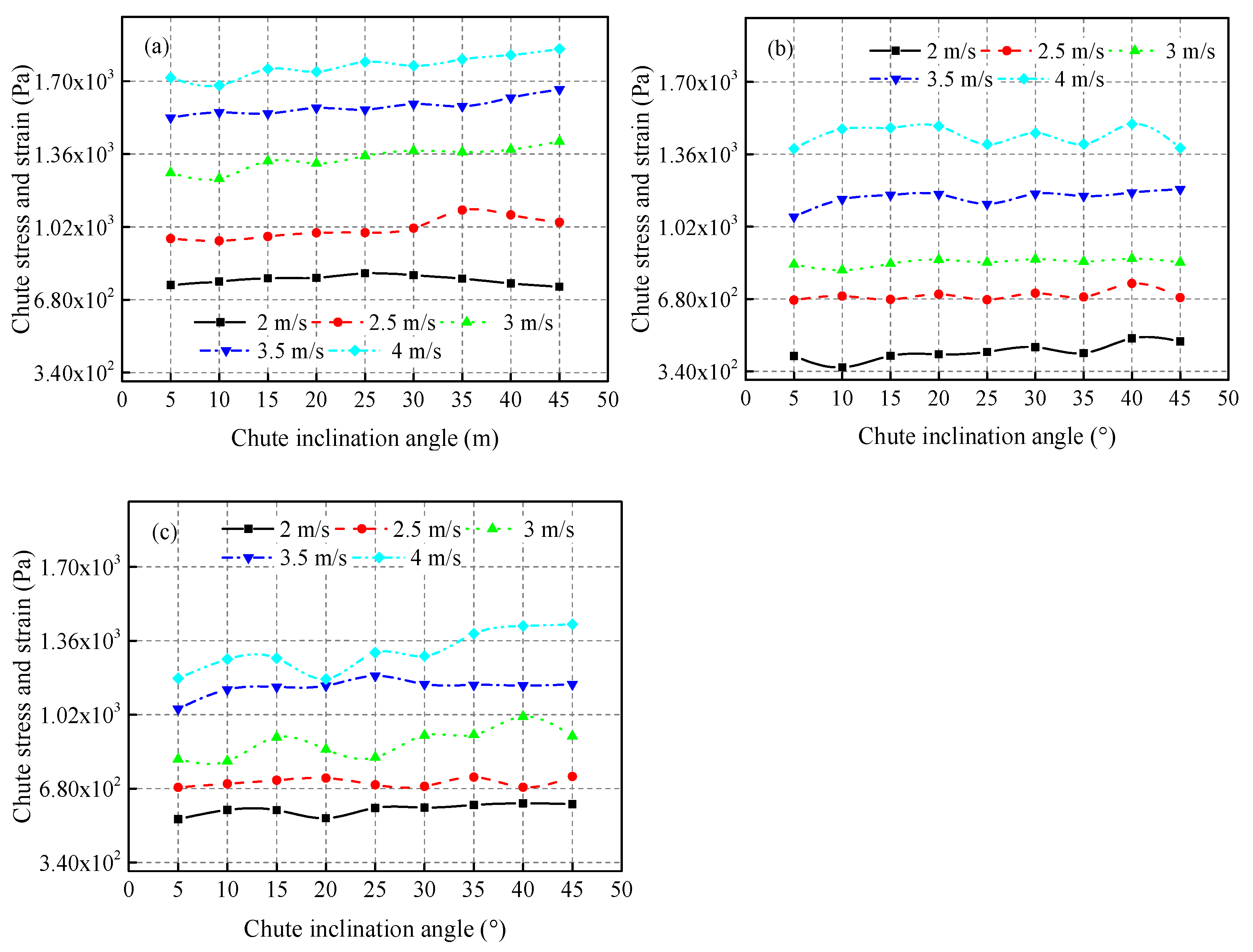 Processes 09 01847 g019