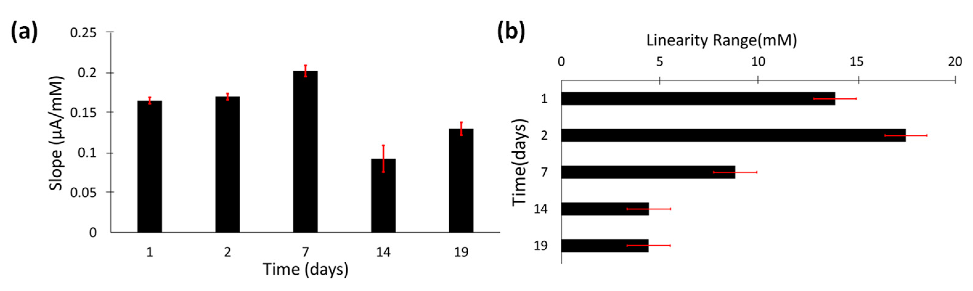 Processes 09 01878 g005