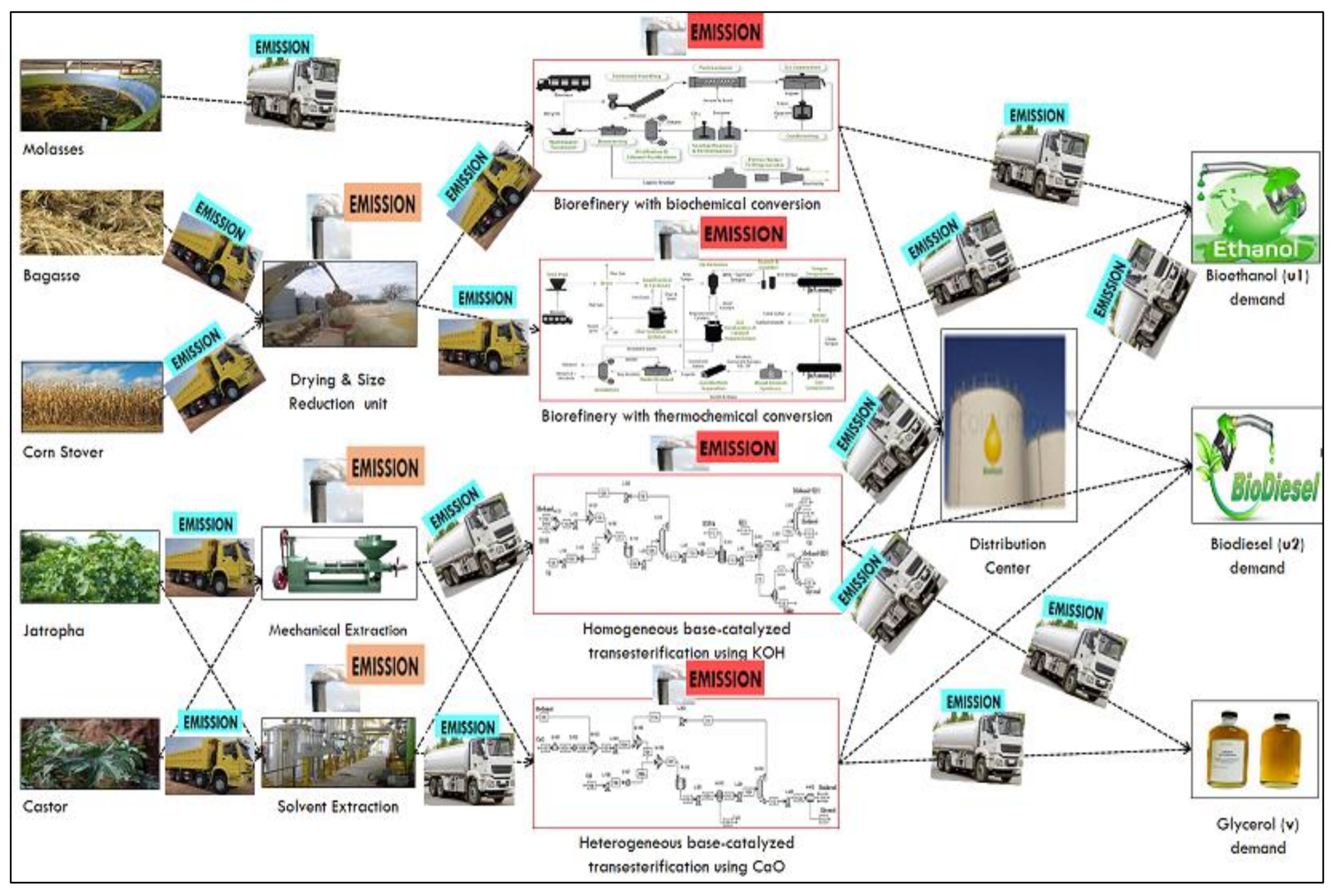 Processes 09 01879 g002