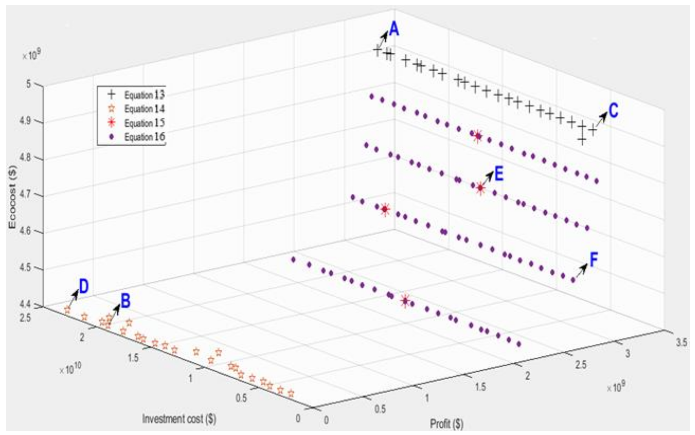 Processes 09 01879 g003