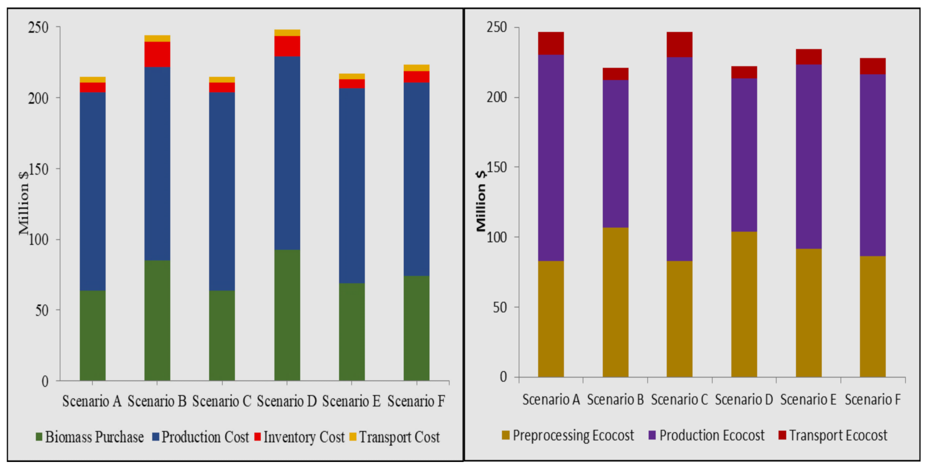 Processes 09 01879 g006