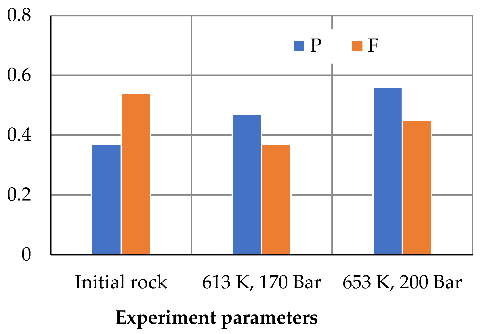 Processes 09 01893 g002