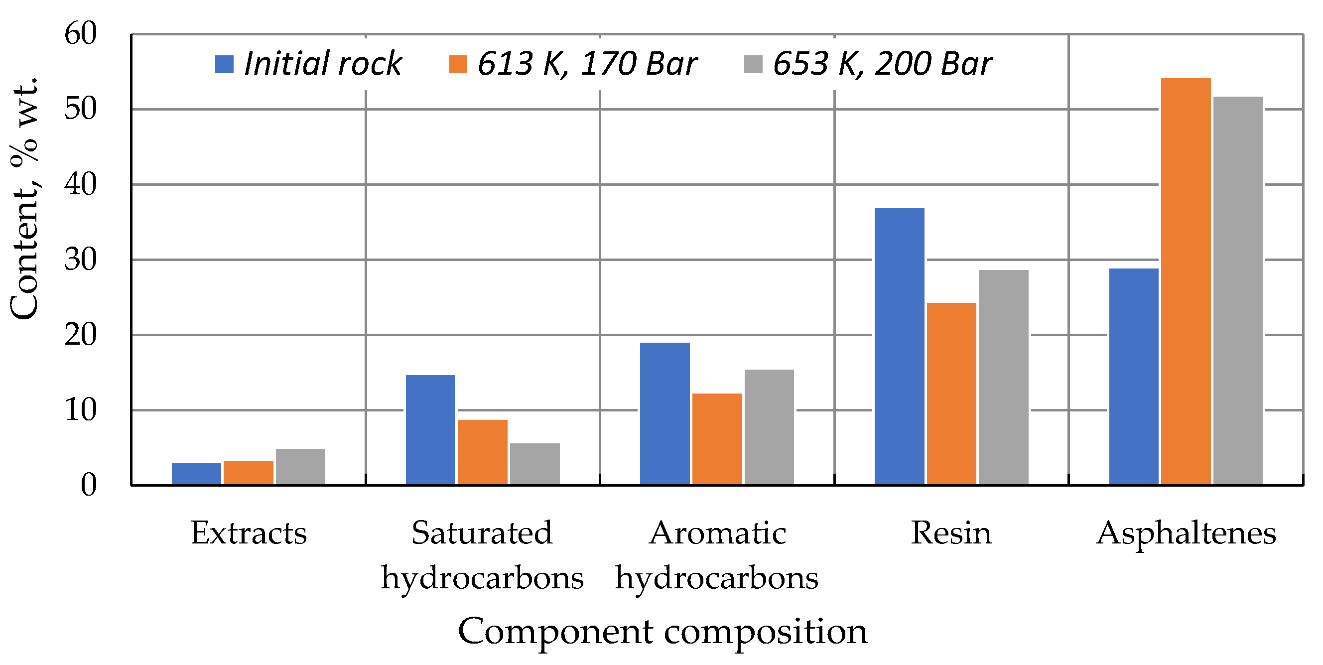 Processes 09 01893 g003