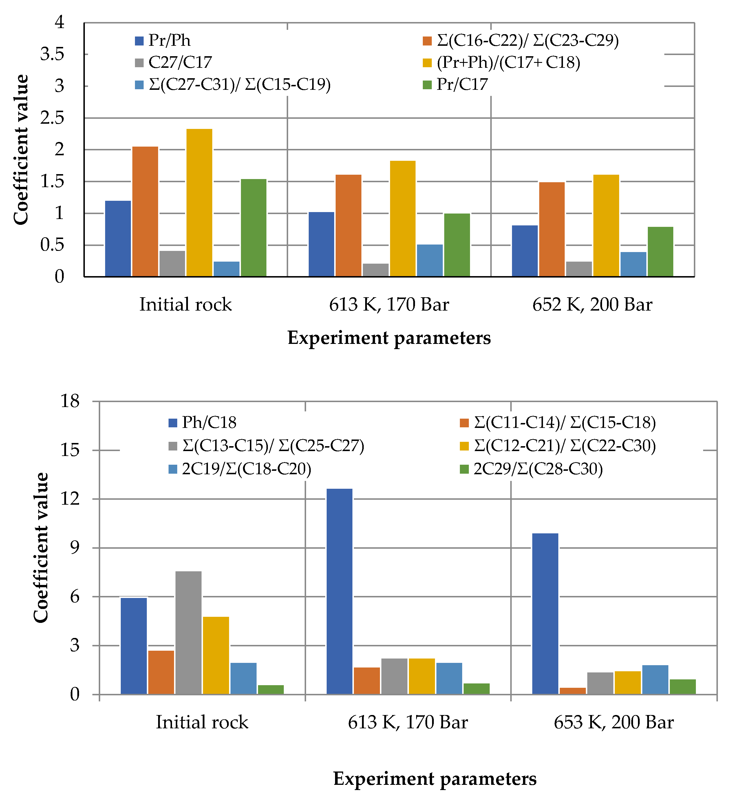 Processes 09 01893 g004