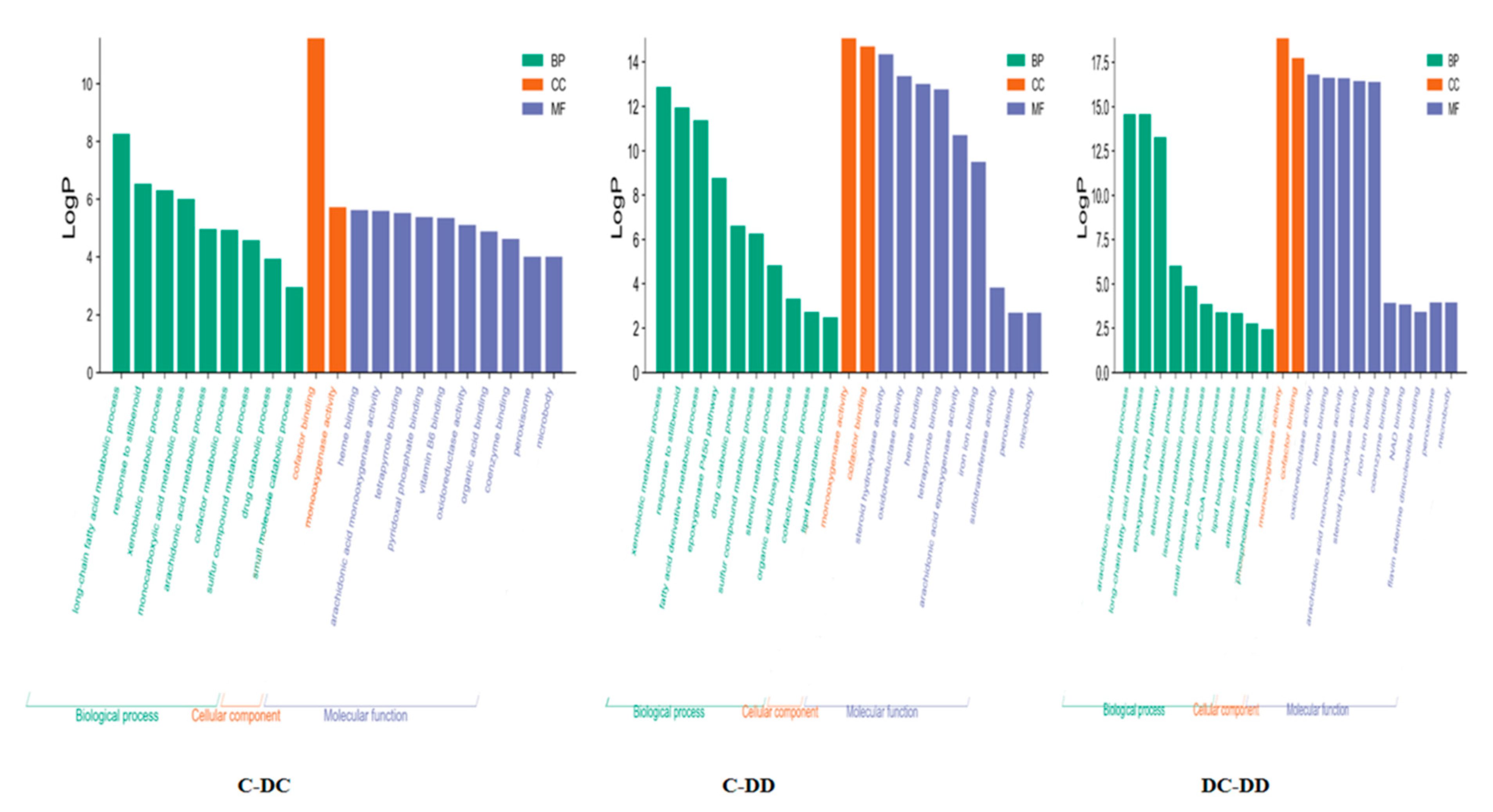 Processes 09 01898 g003