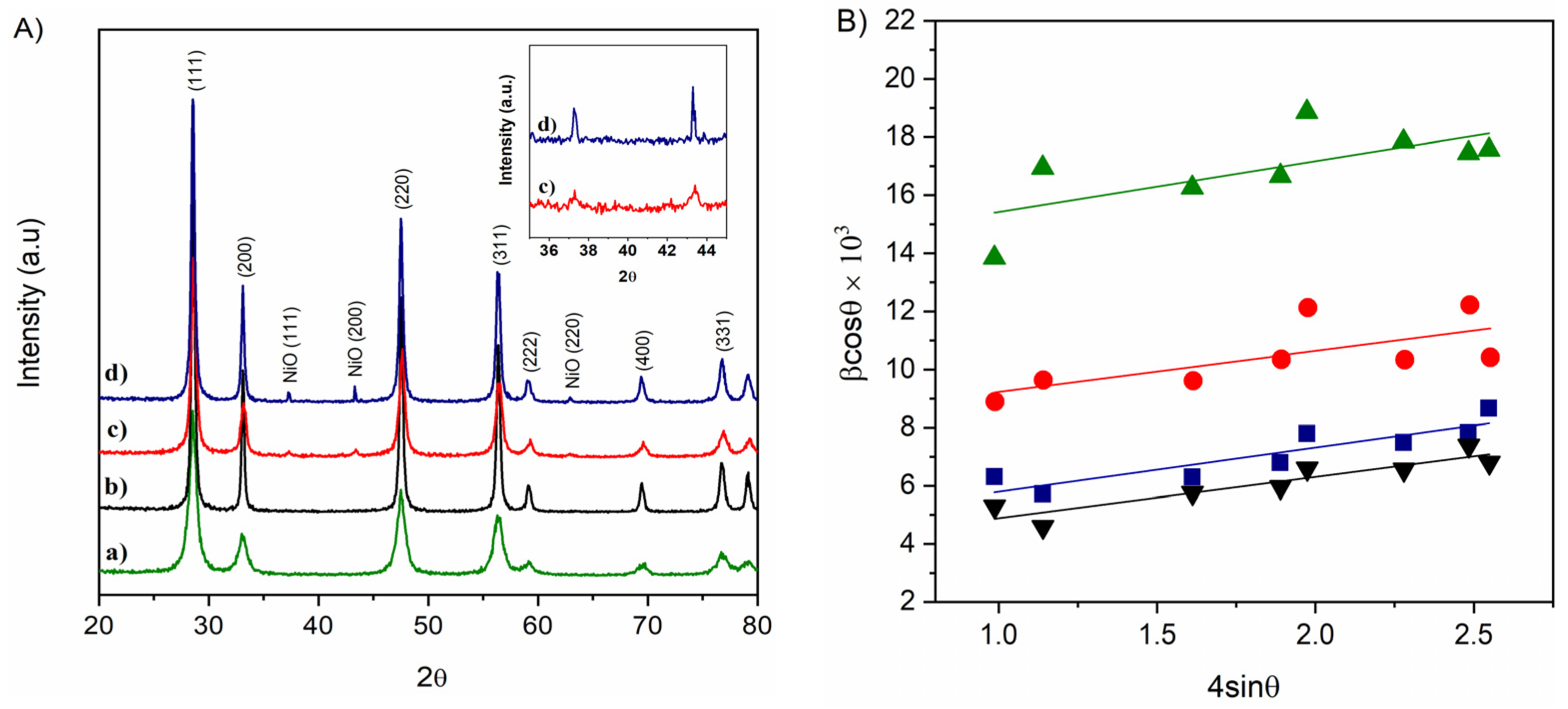 Processes 09 01899 g001