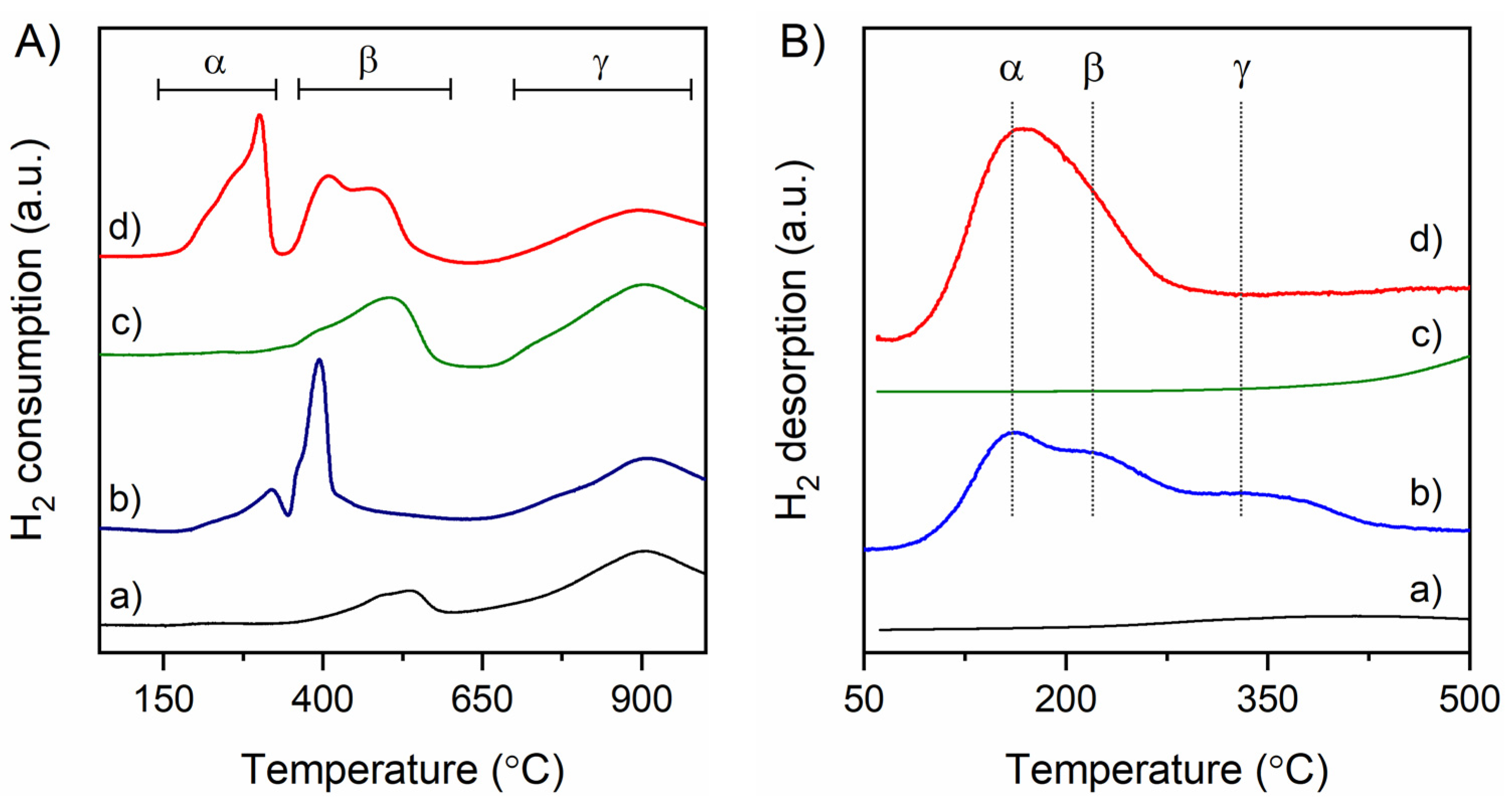 Processes 09 01899 g003