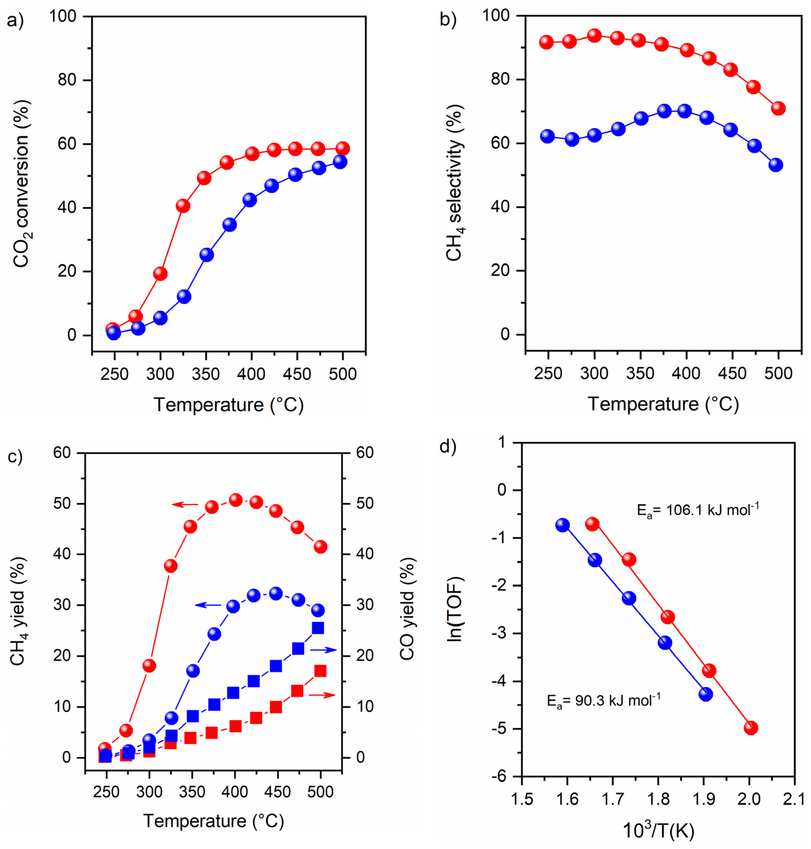 Processes 09 01899 g005