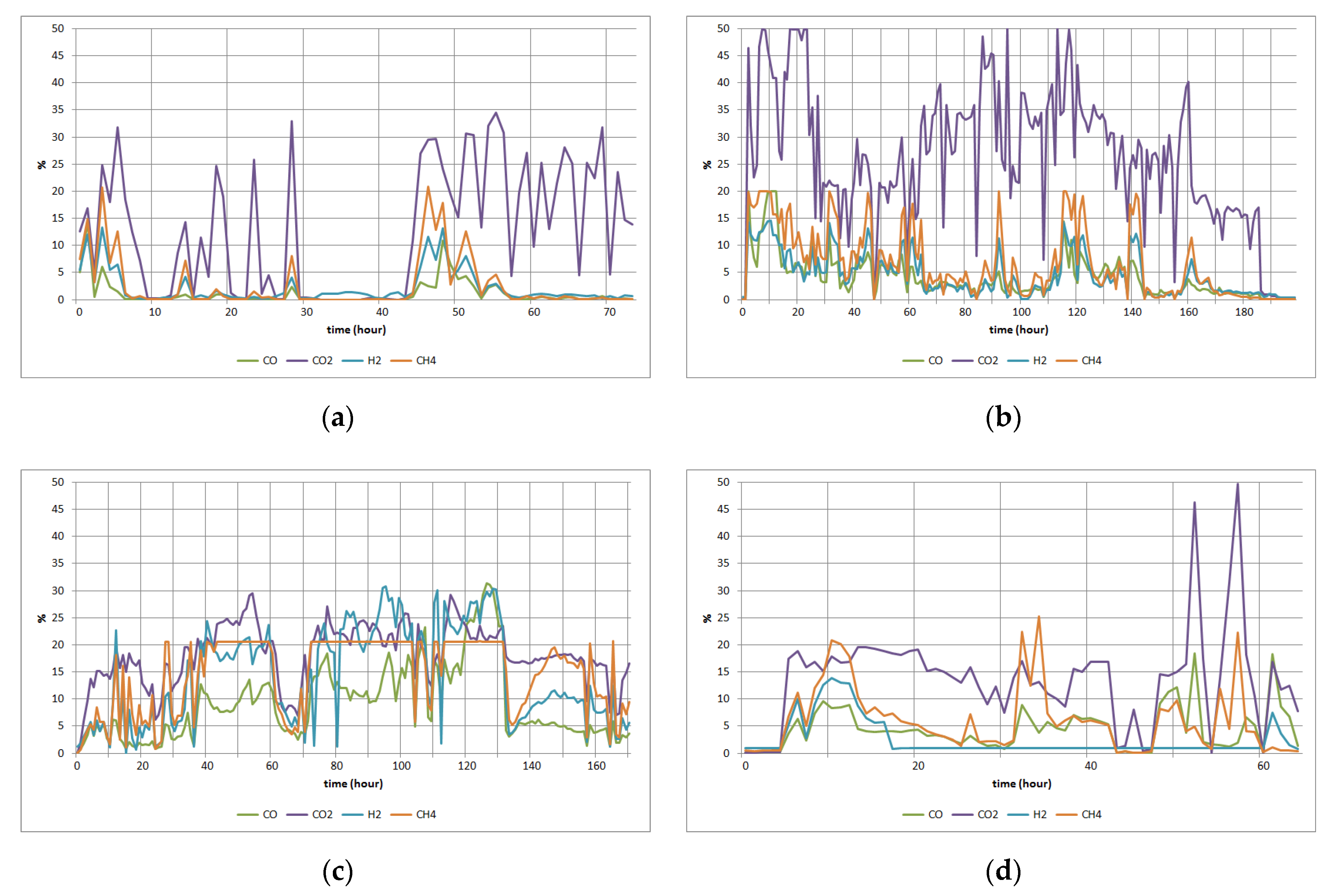 Processes 09 01912 g004