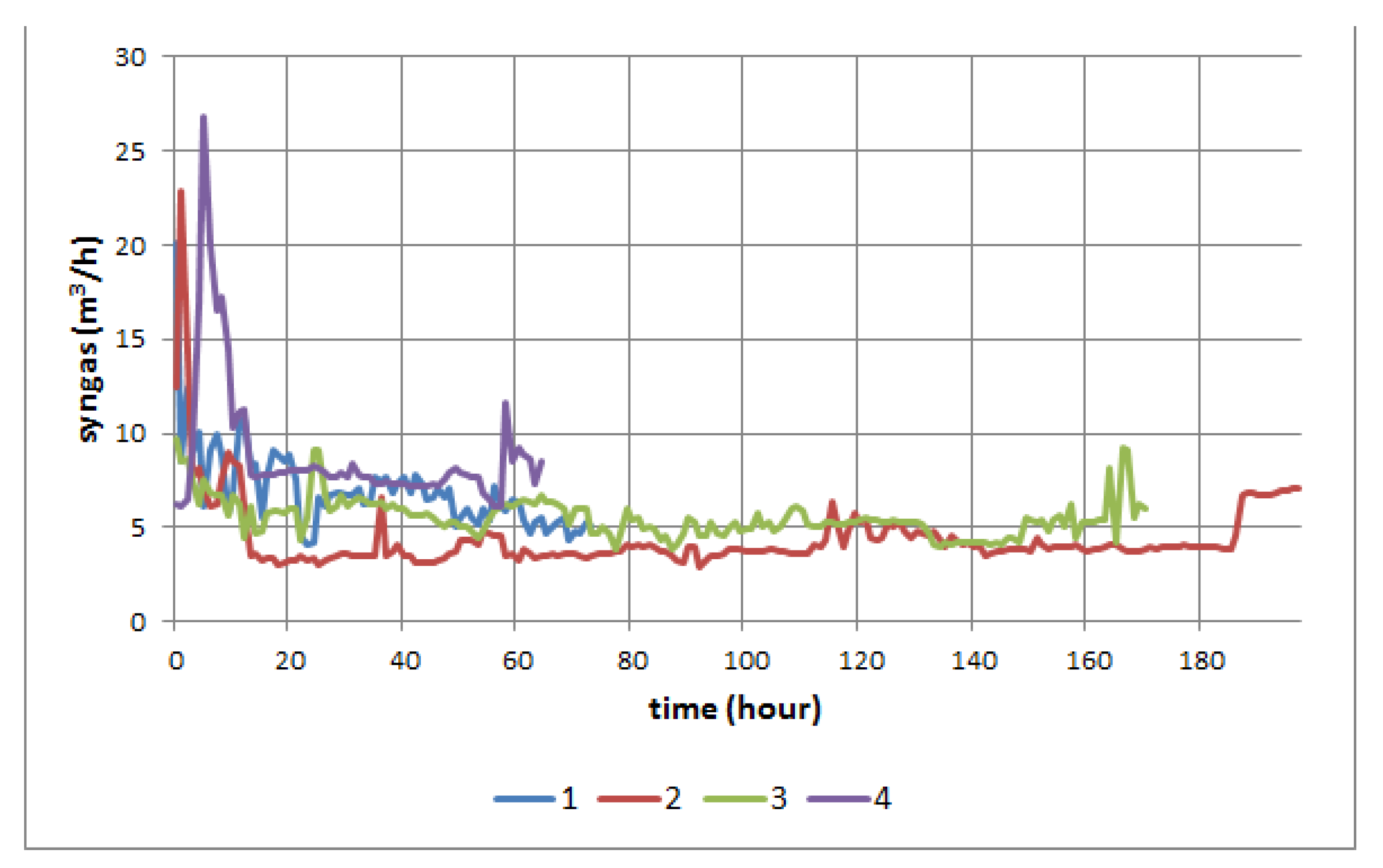 Processes 09 01912 g005