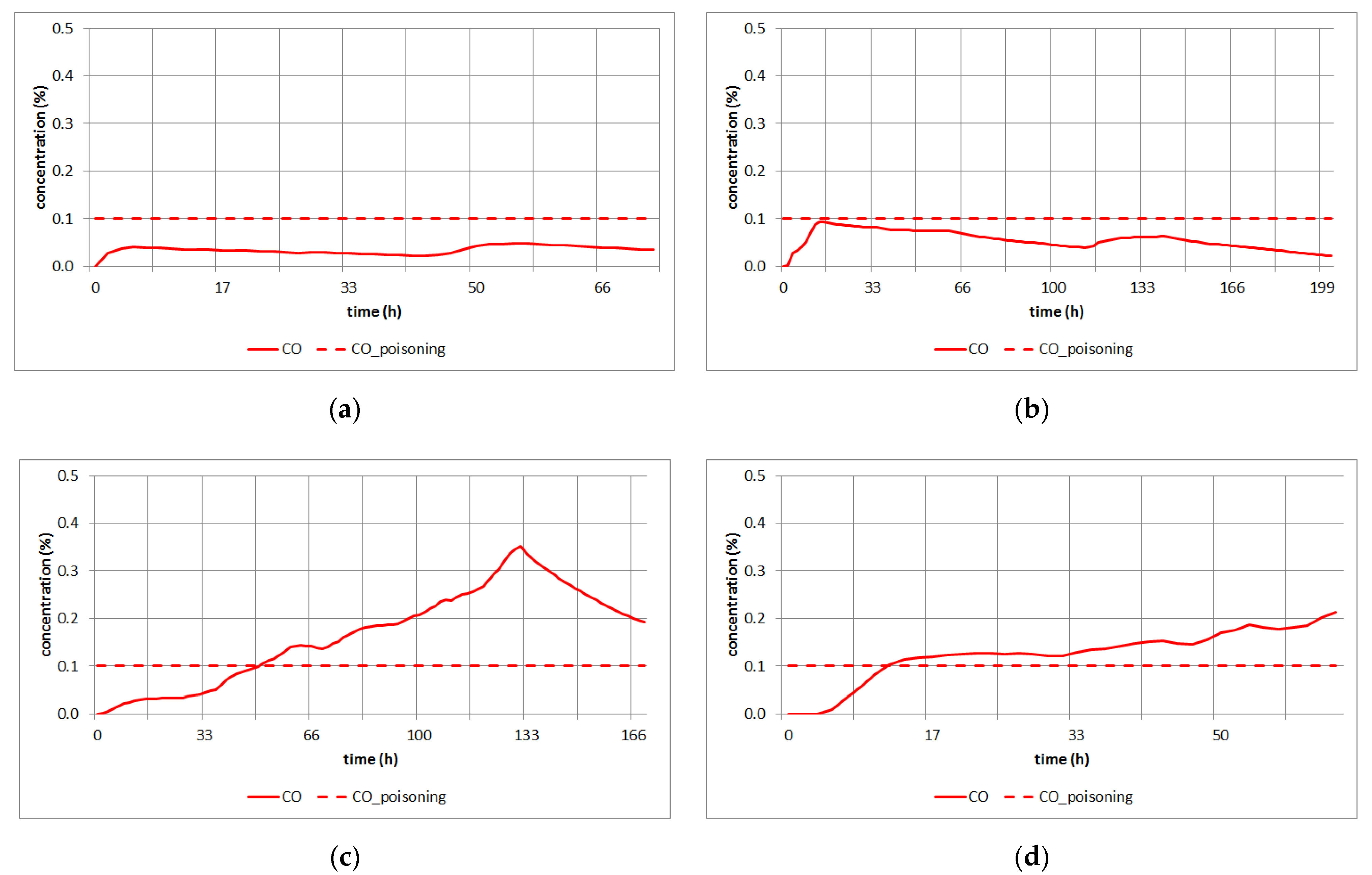 Processes 09 01912 g007