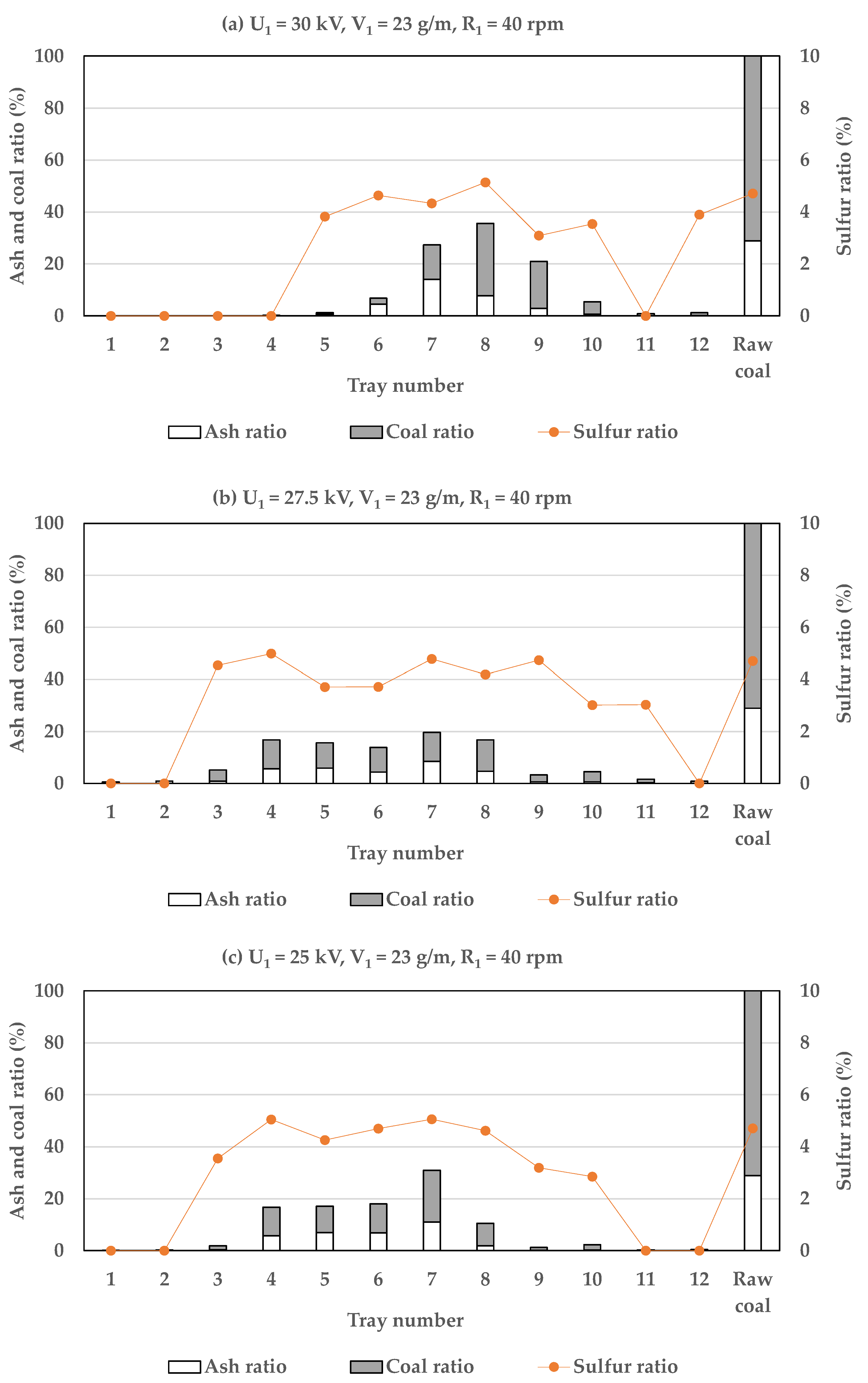 Processes 09 01915 g003