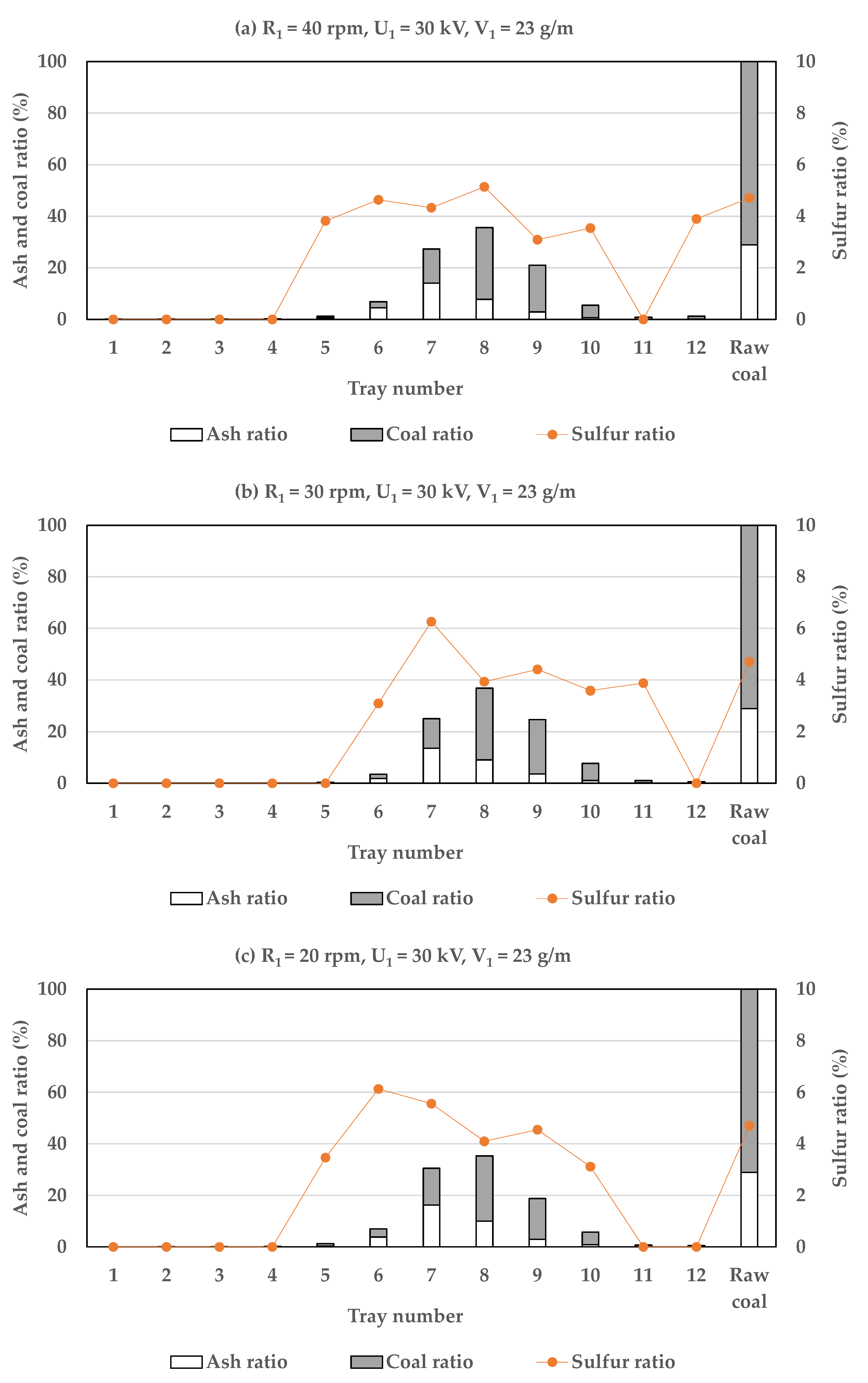 Processes 09 01915 g005