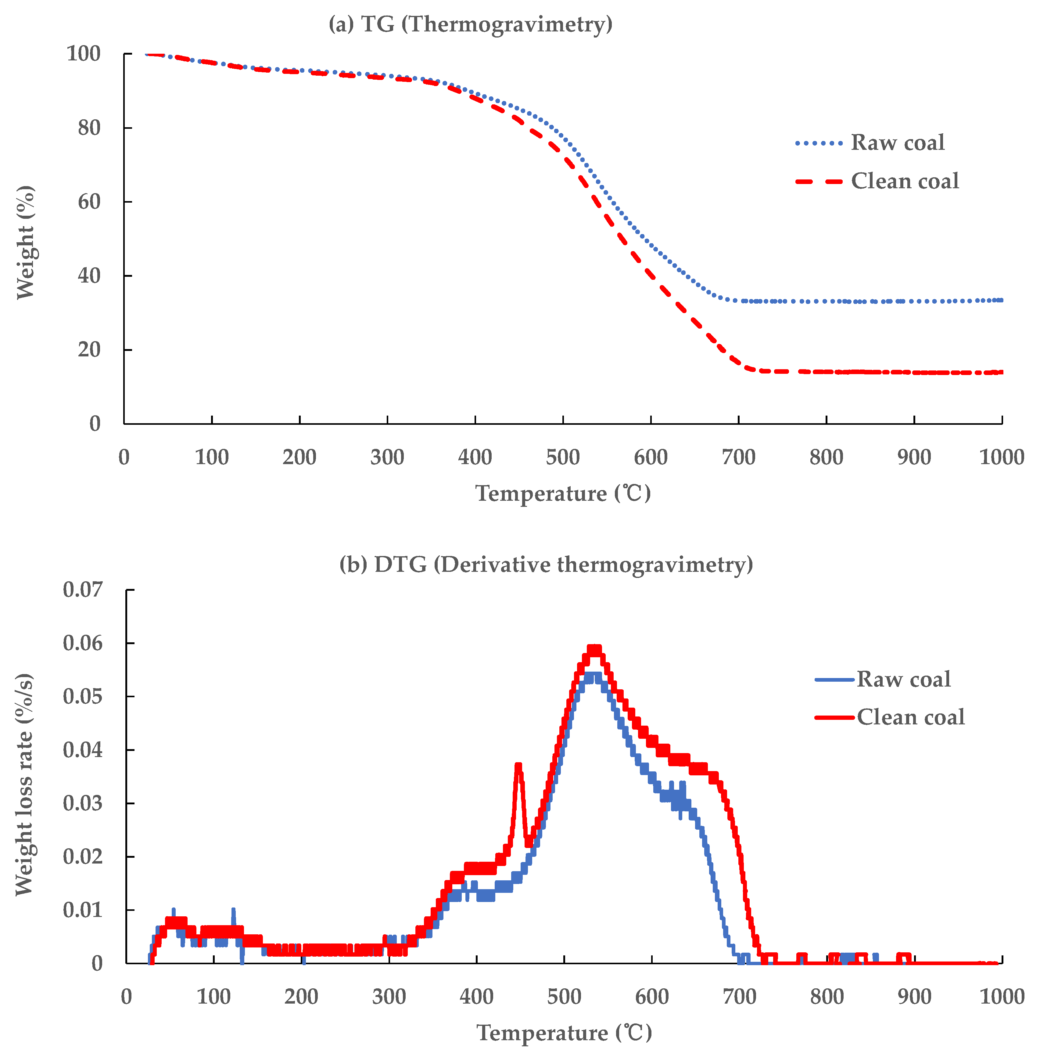 Processes 09 01915 g011