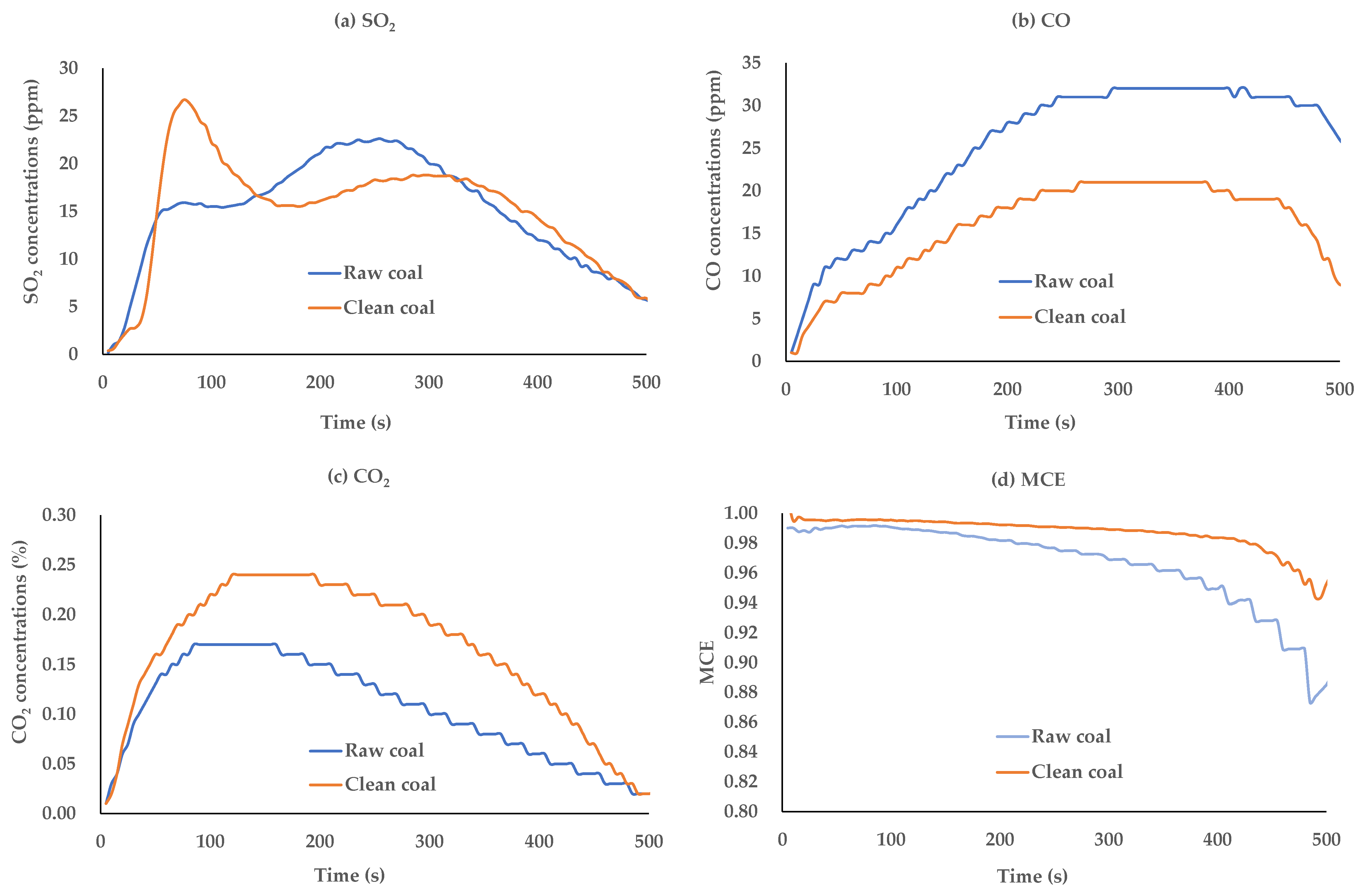 Processes 09 01915 g012
