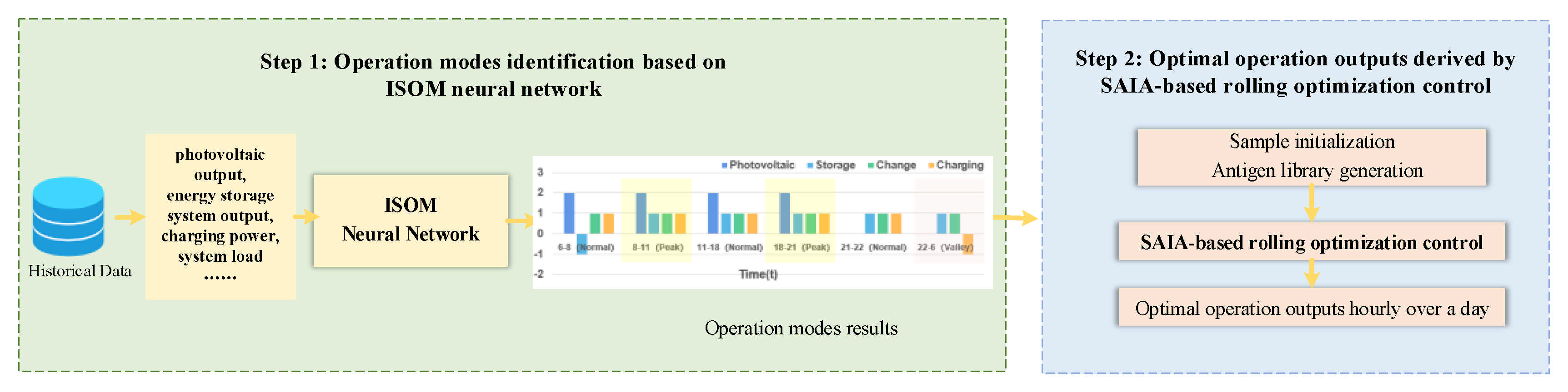 Processes 09 01918 g002