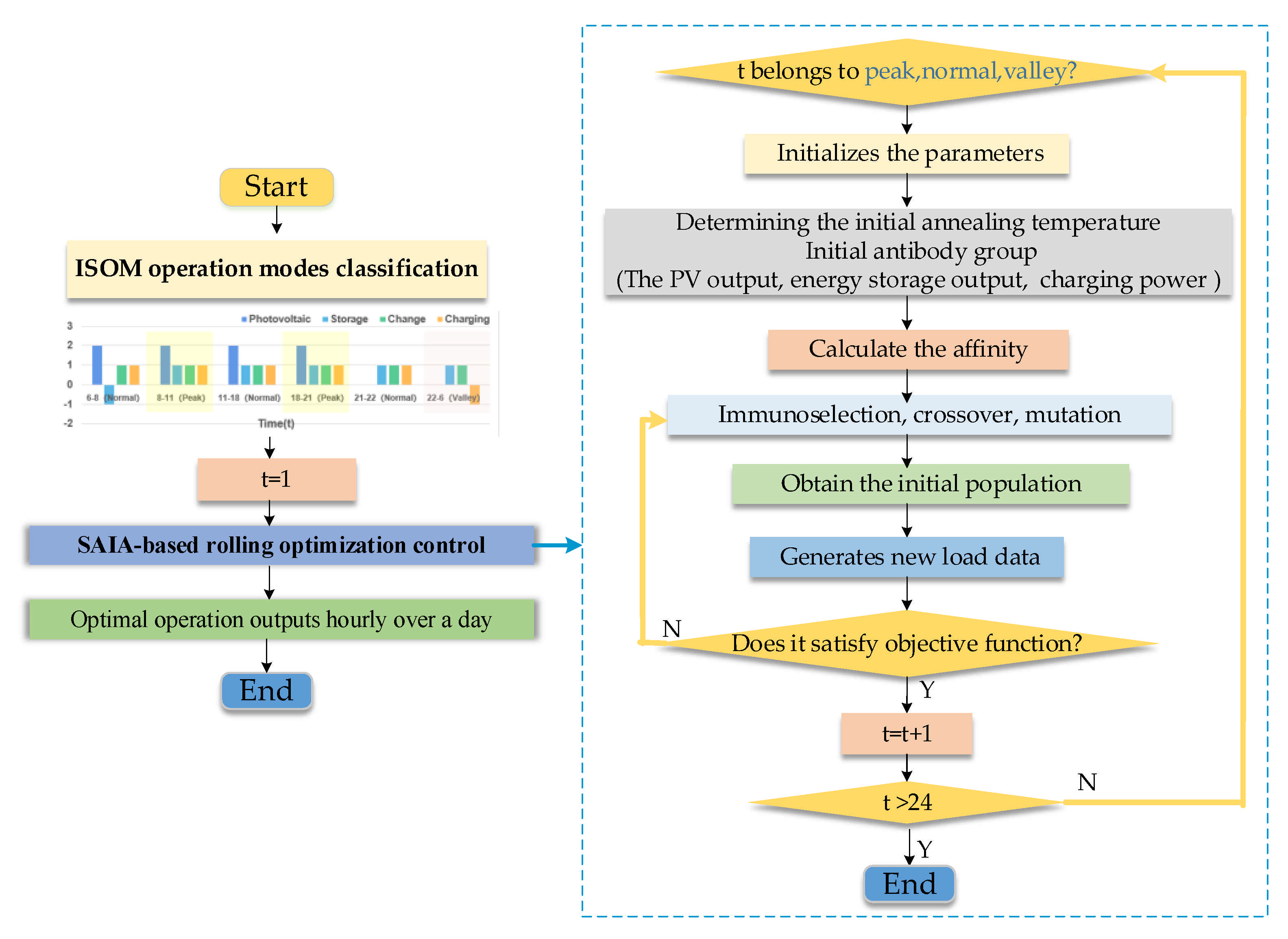 Processes 09 01918 g004