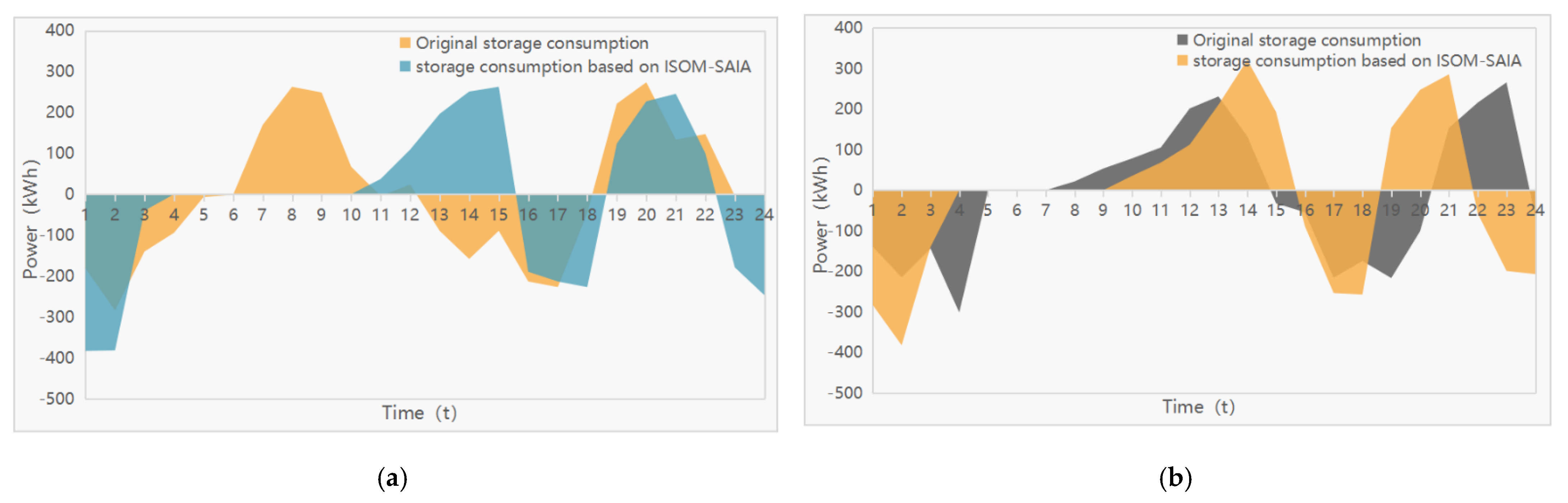 Processes 09 01918 g008