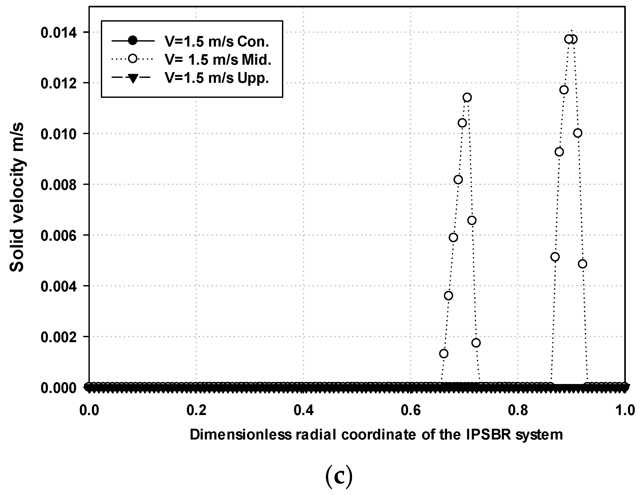 Processes 09 01921 g002b