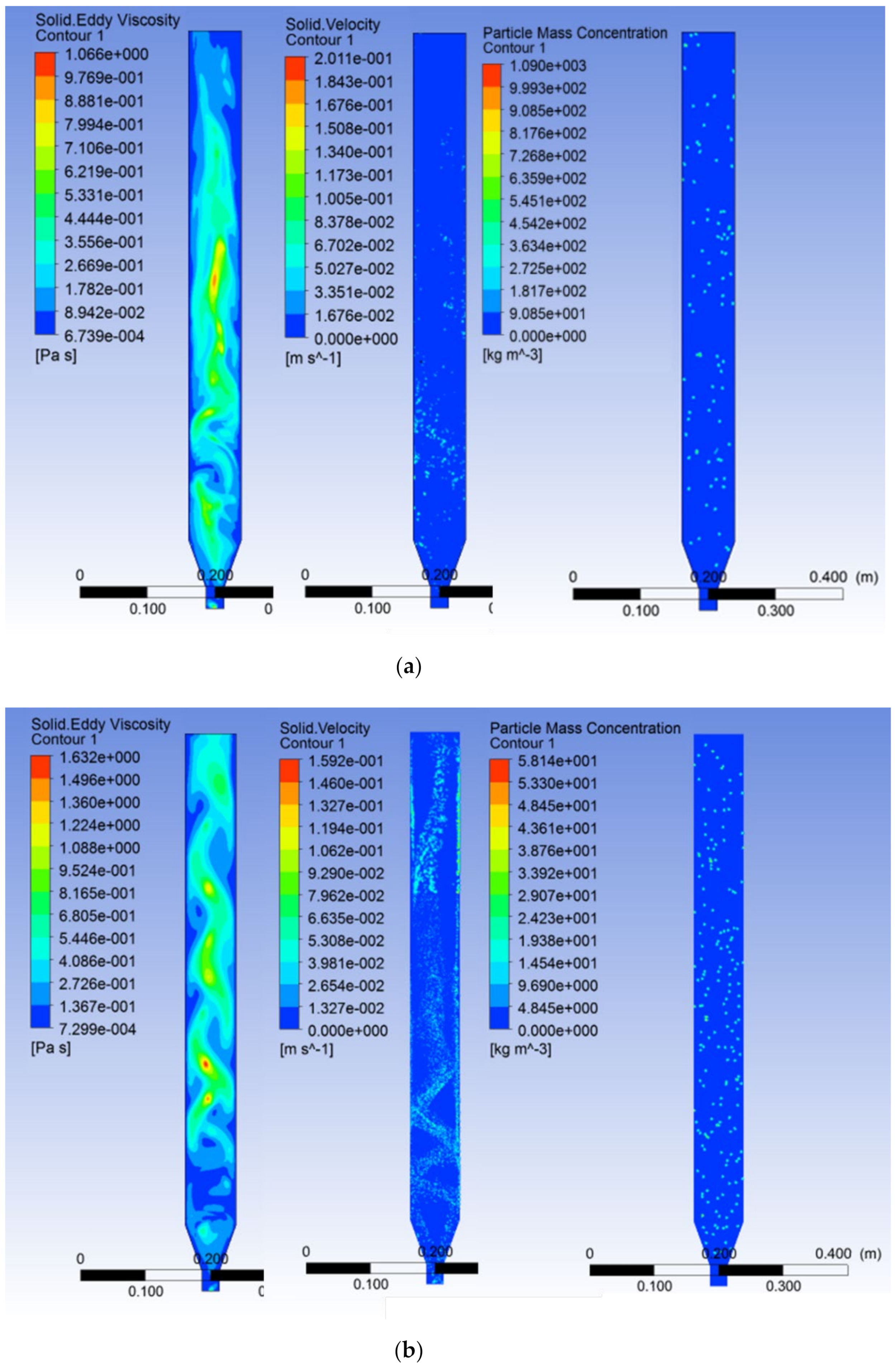 Processes 09 01921 g007