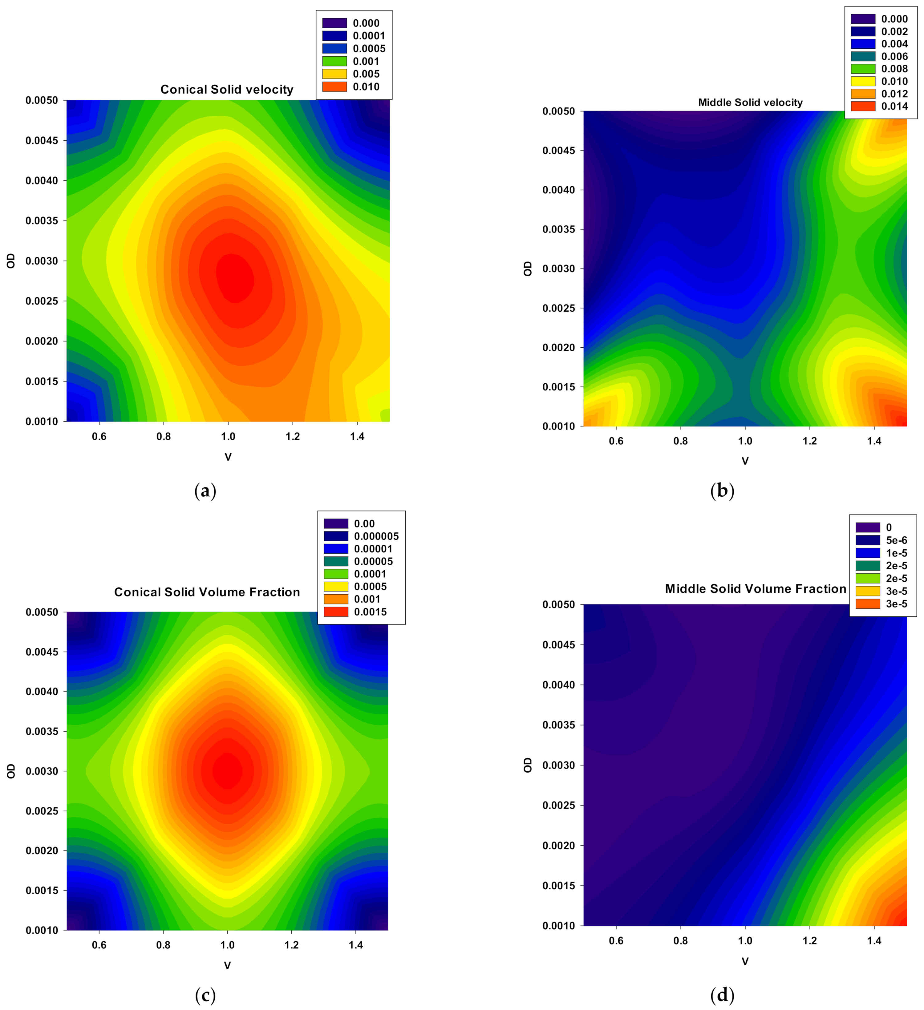 Processes 09 01921 g008