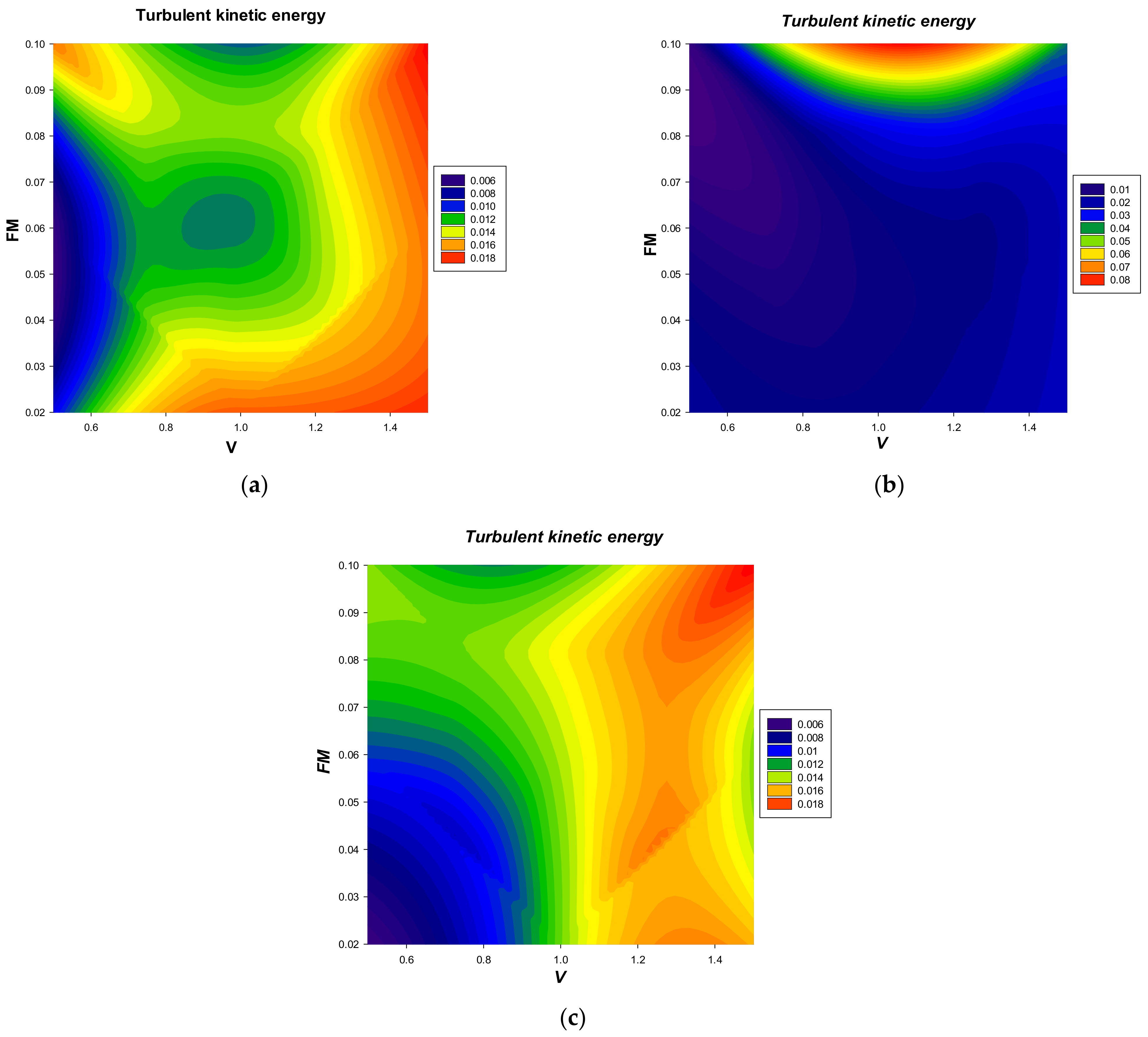 Processes 09 01921 g010