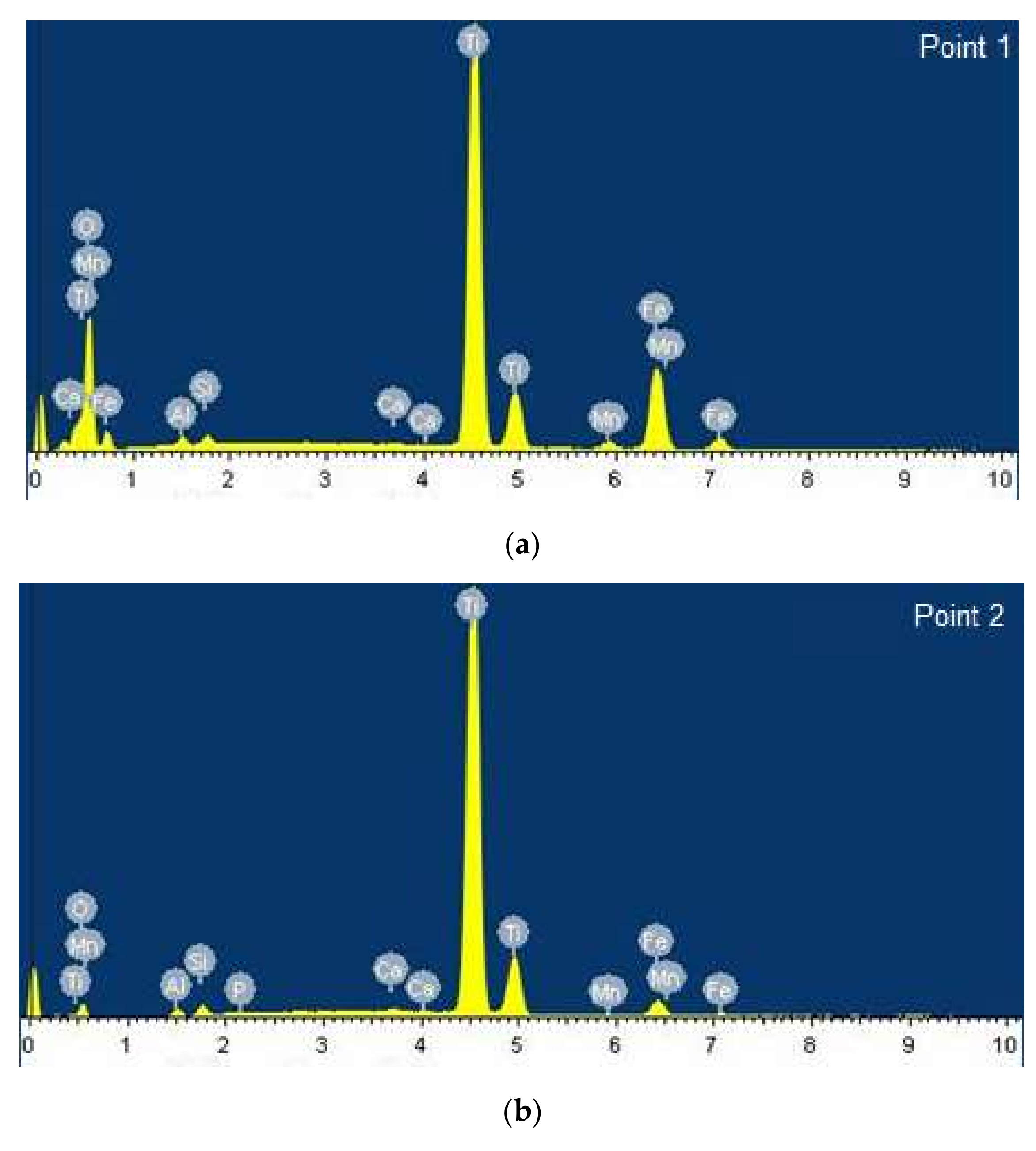 Processes 09 01922 g002a