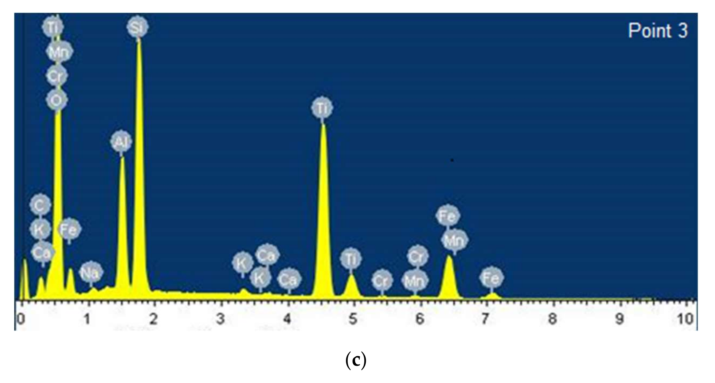Processes 09 01922 g002b
