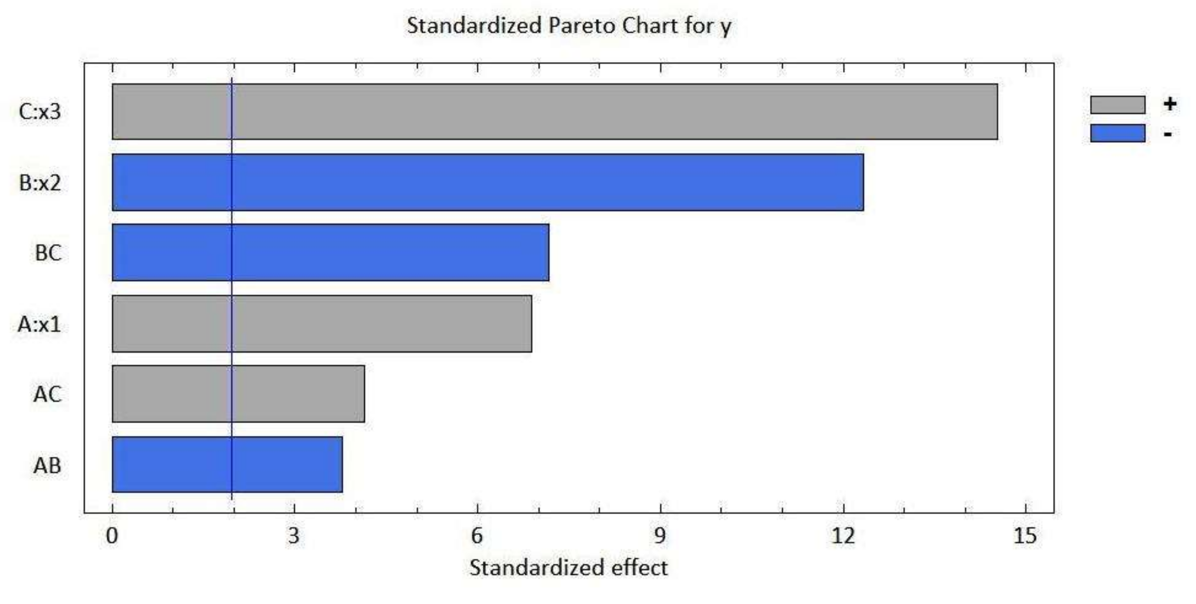 Processes 09 01922 g003
