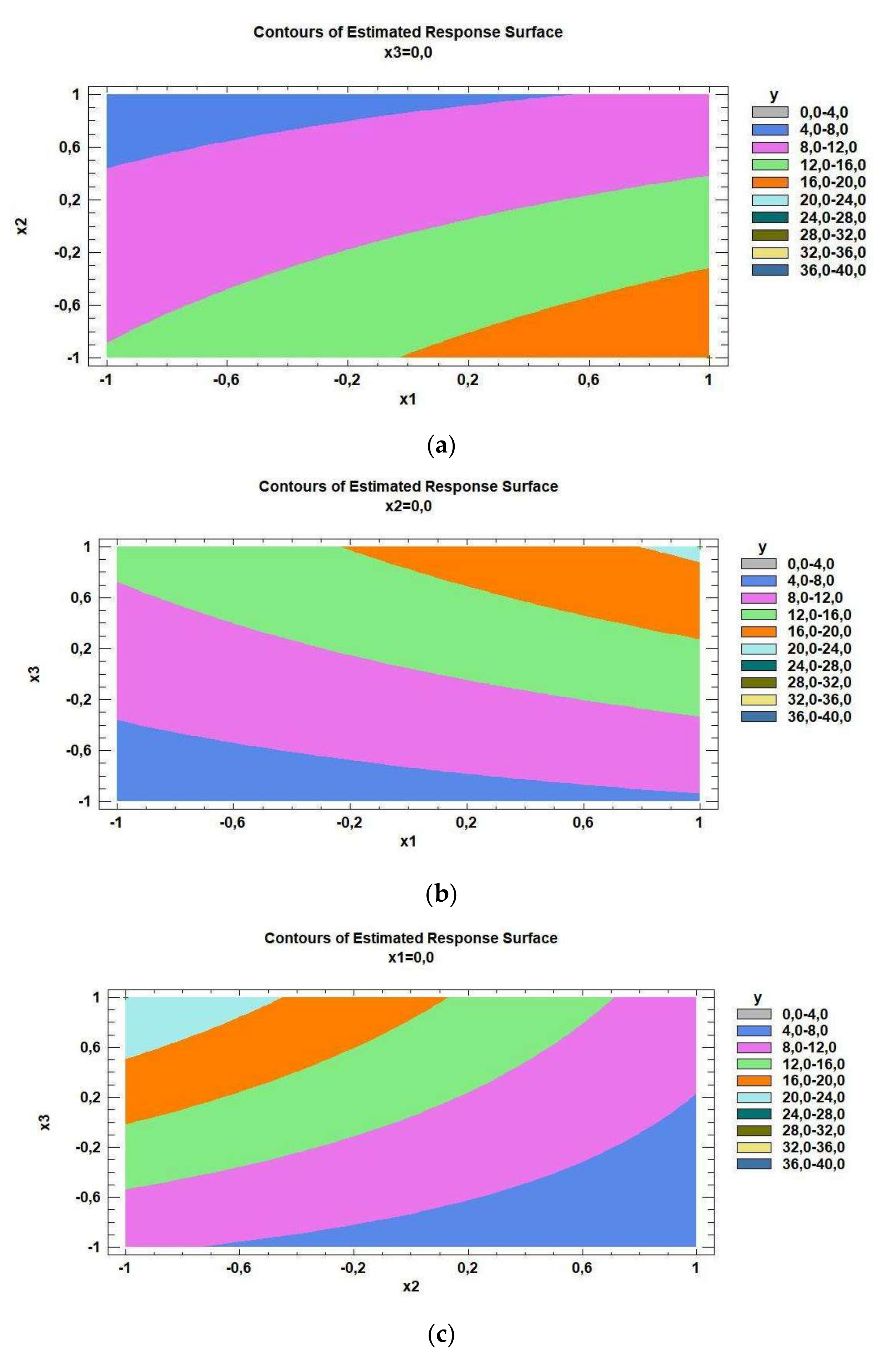Processes 09 01922 g005a