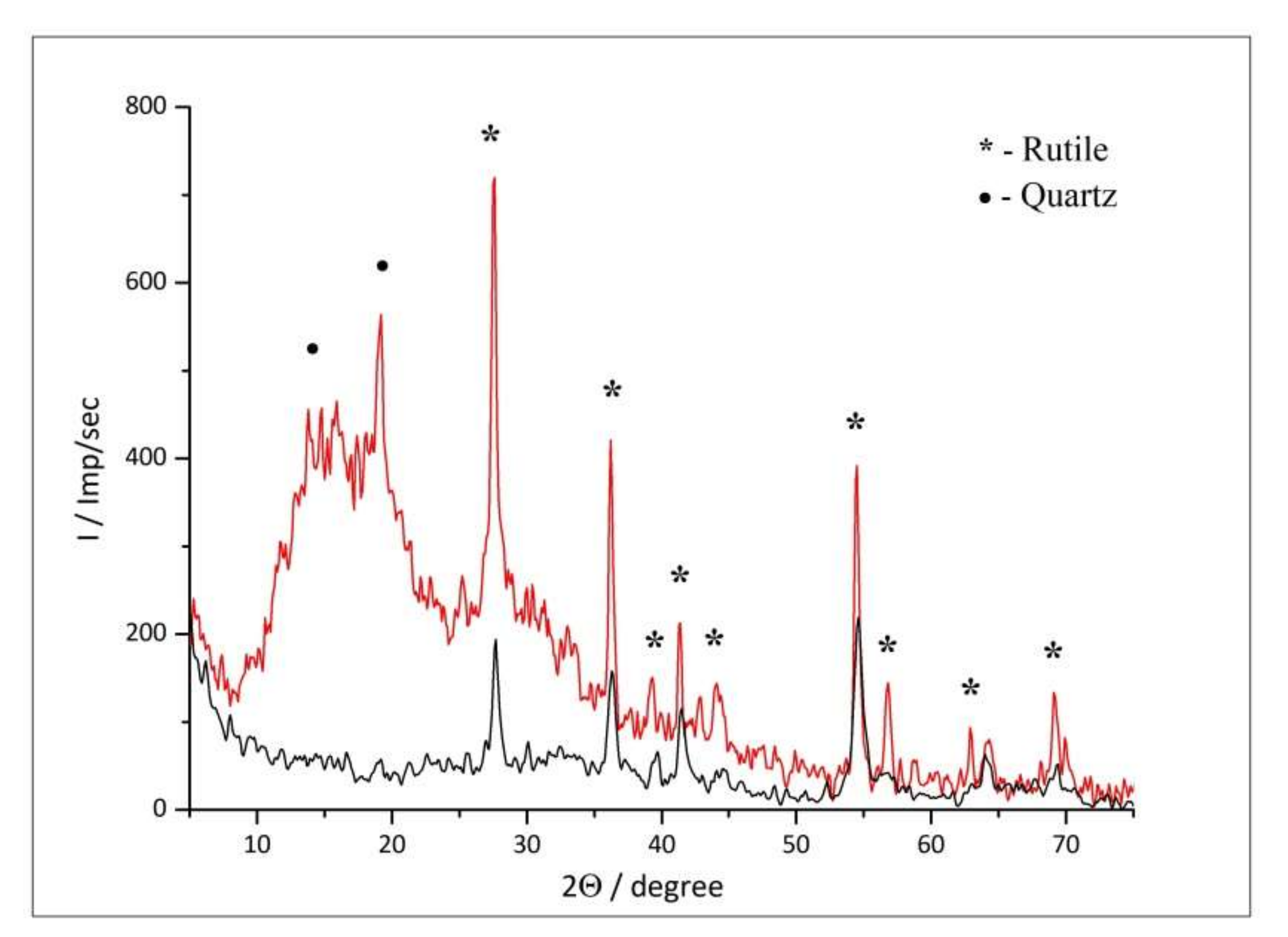 Processes 09 01922 g007